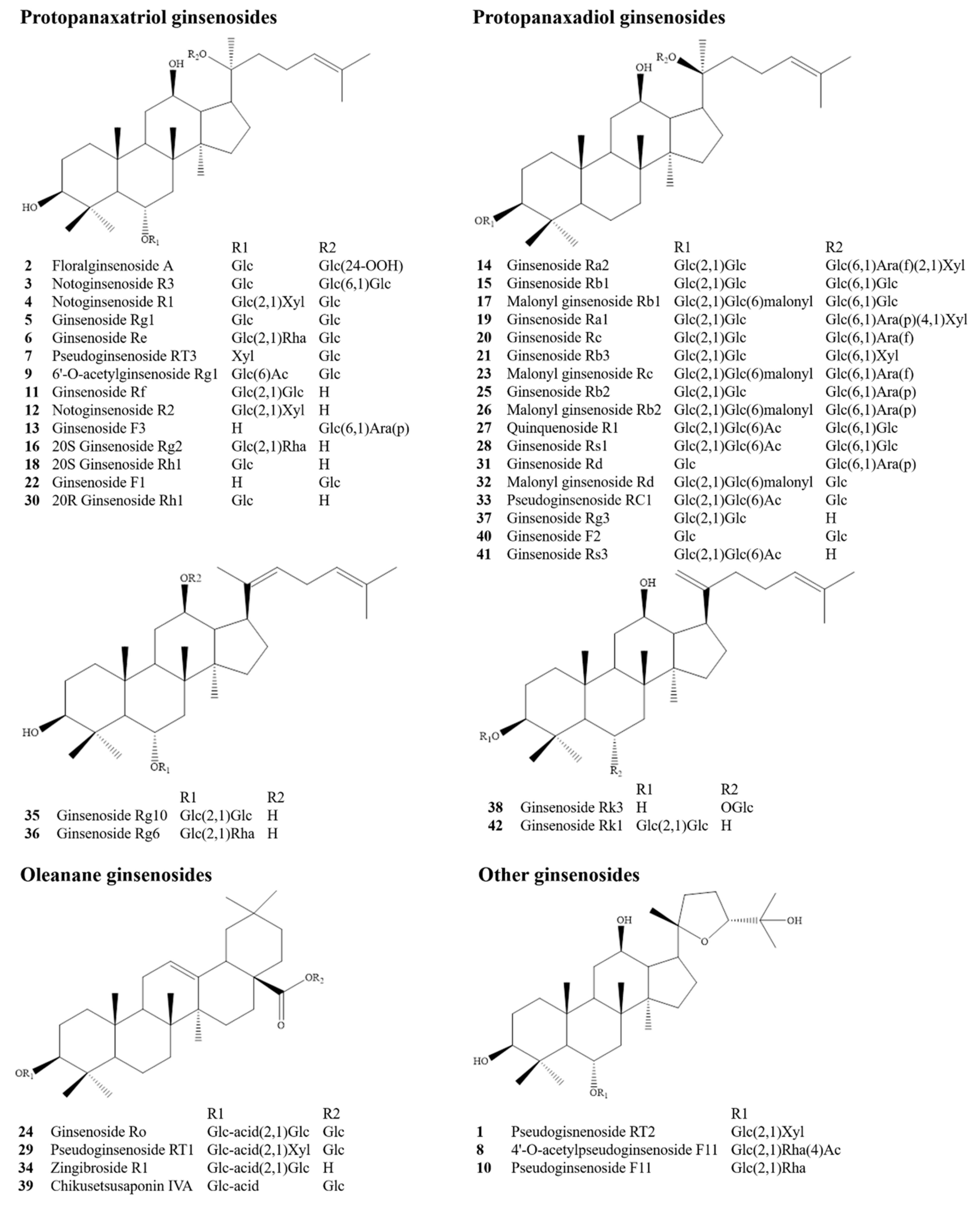 Molecules 26 05456 g001
