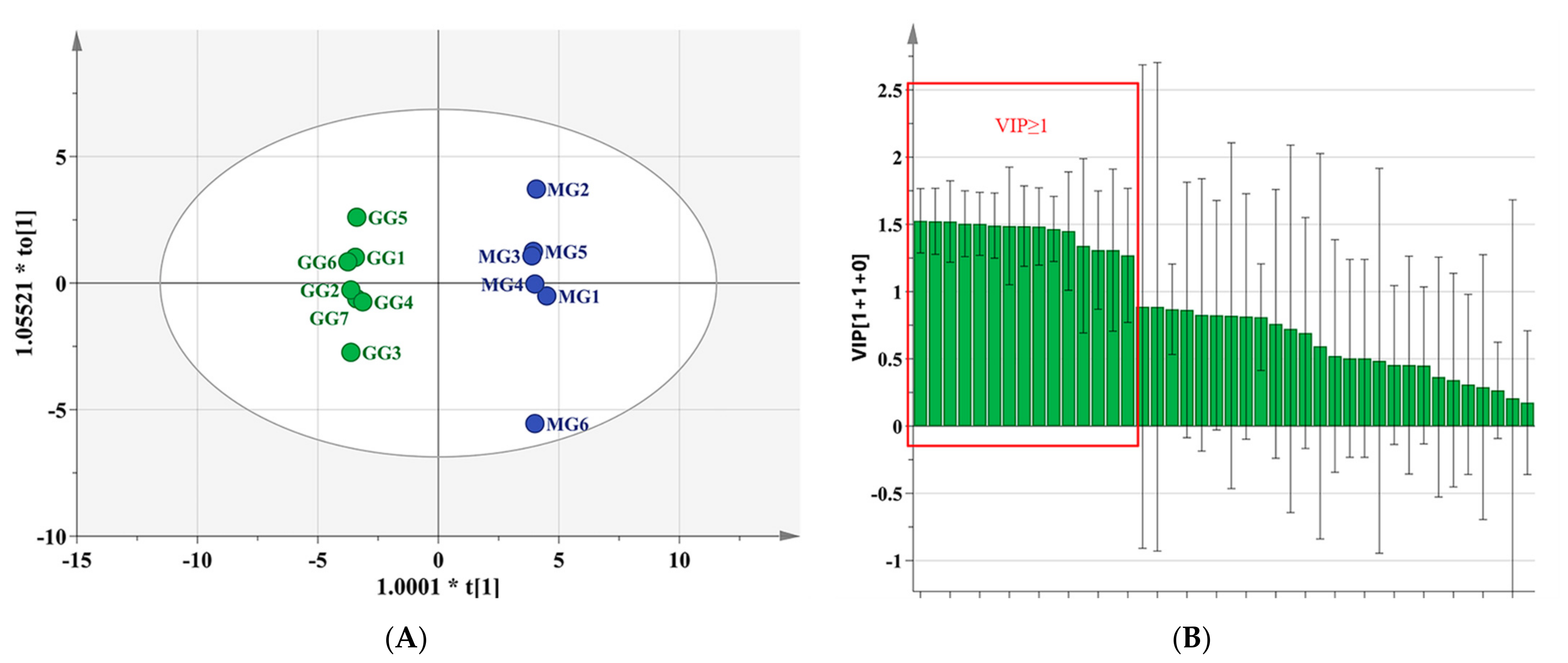 Molecules 26 05456 g003