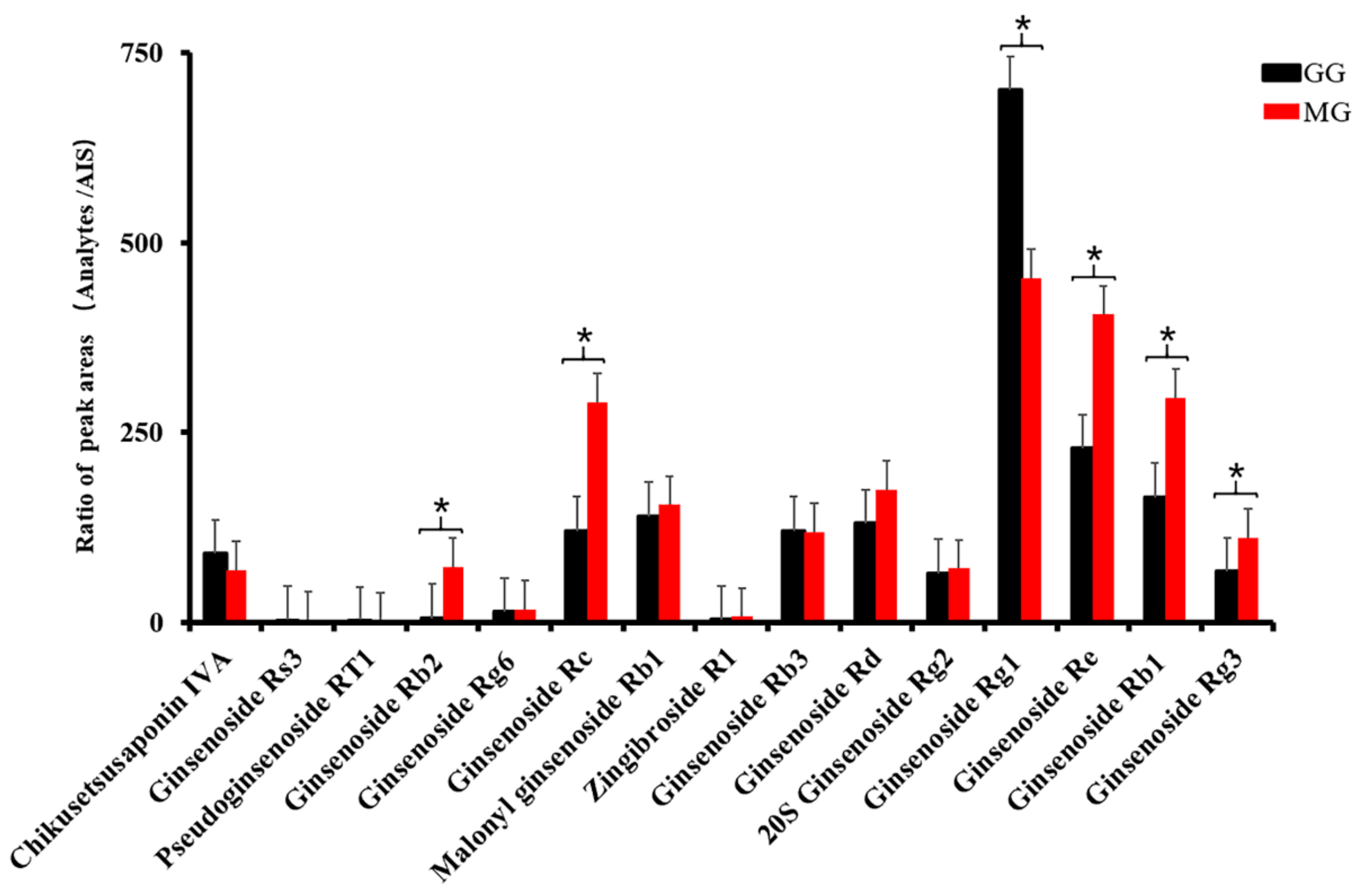 Molecules 26 05456 g004