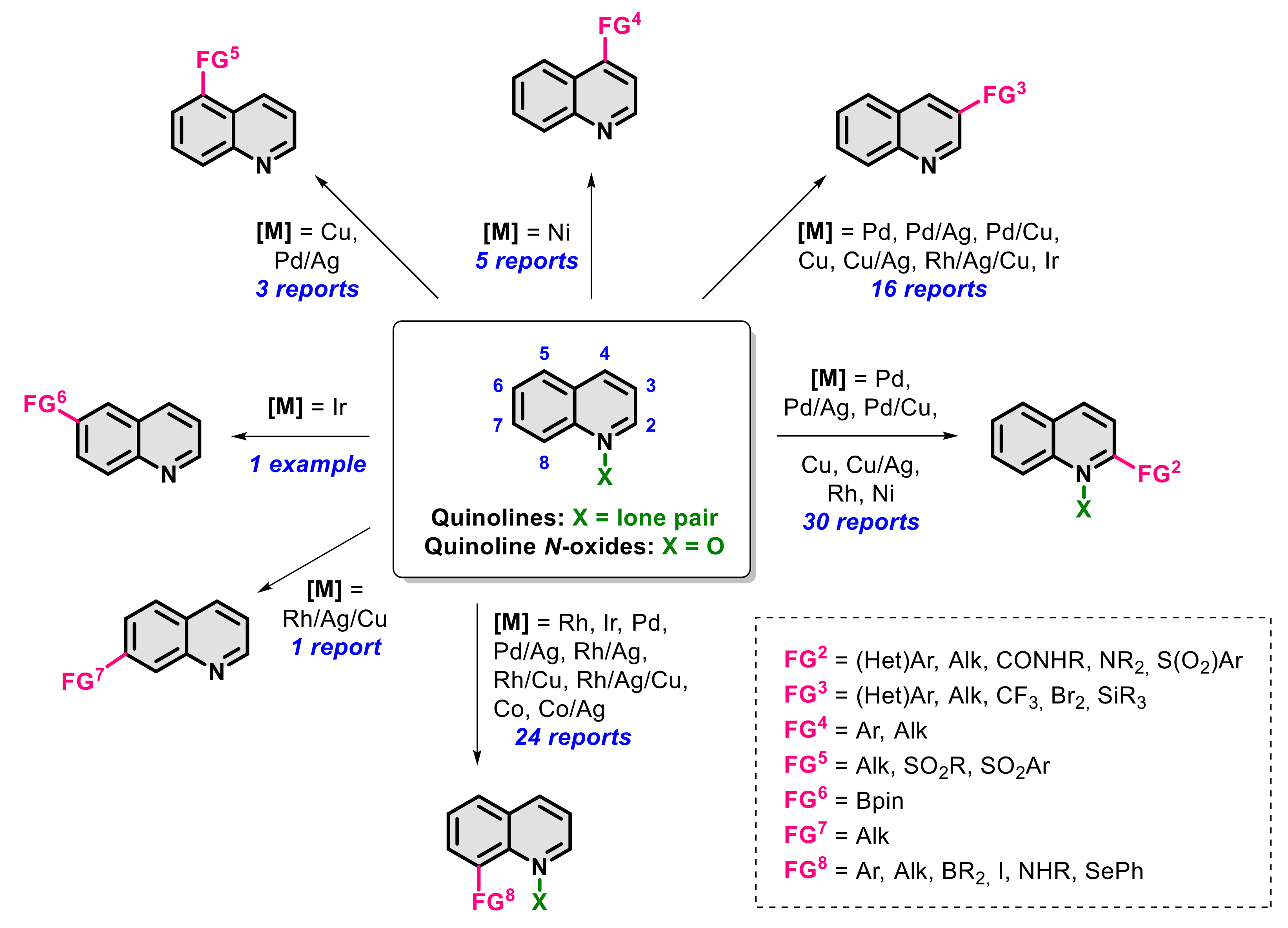 Molecules 26 05467 sch002