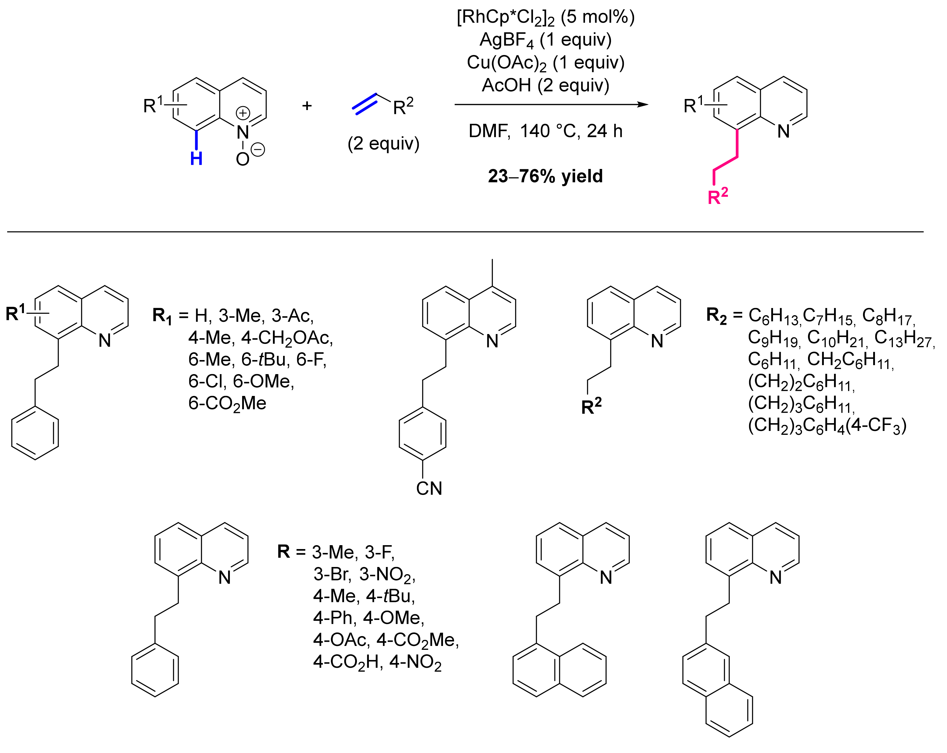 Molecules 26 05467 sch074