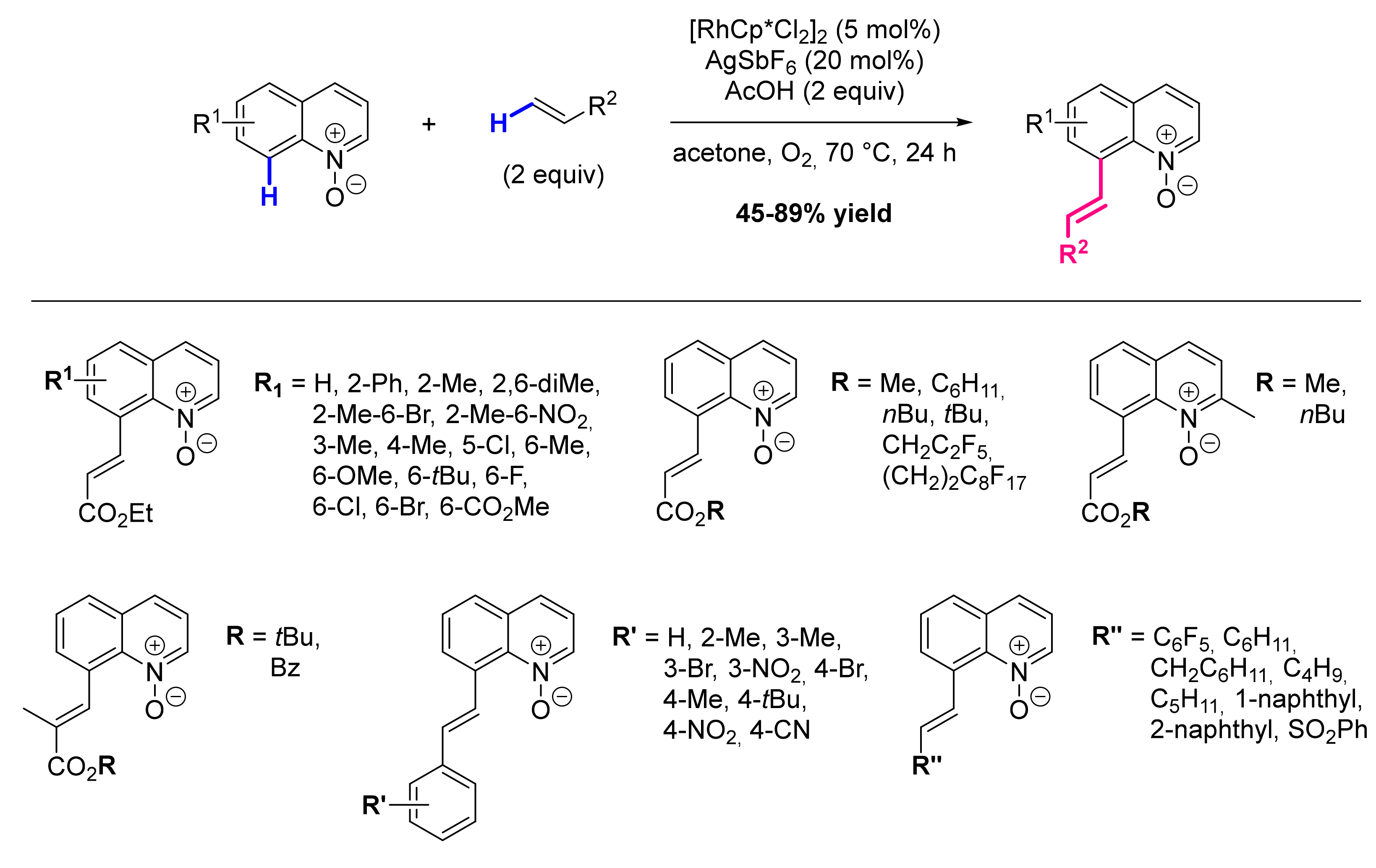 Molecules 26 05467 sch075