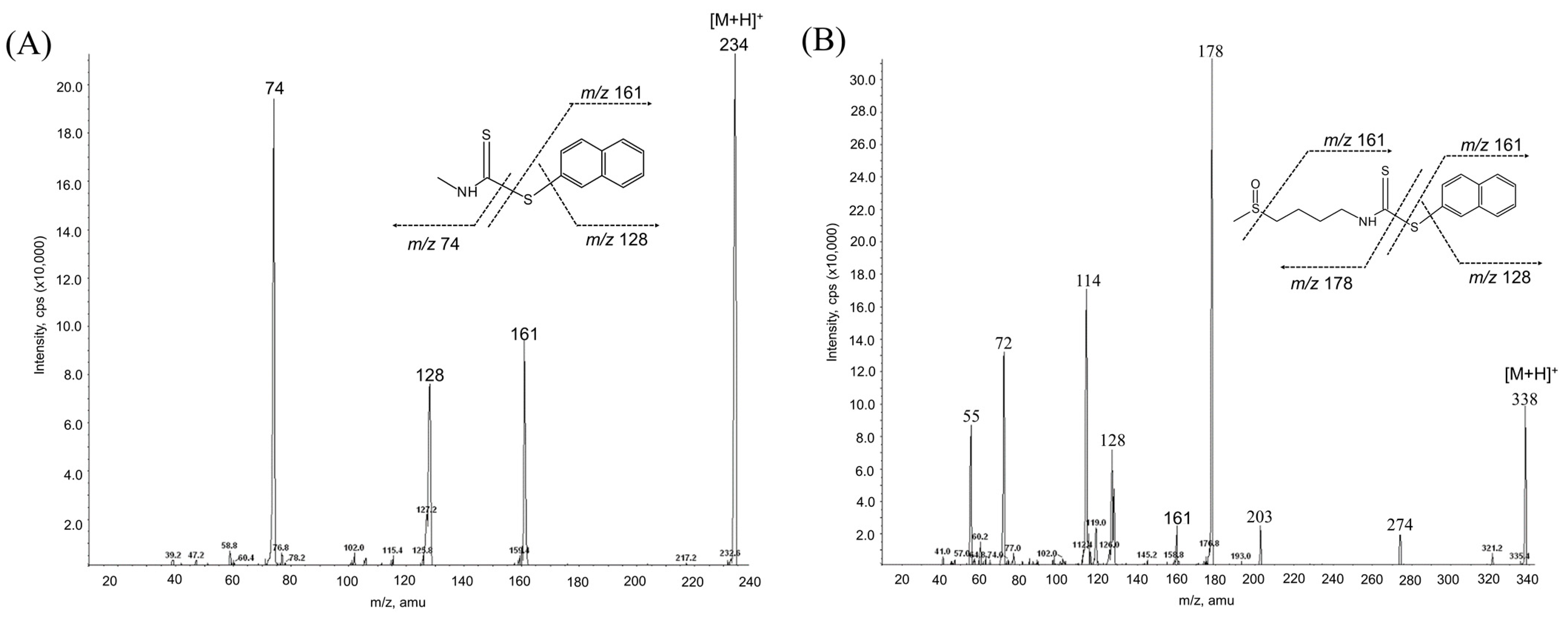 Molecules 26 05473 g003