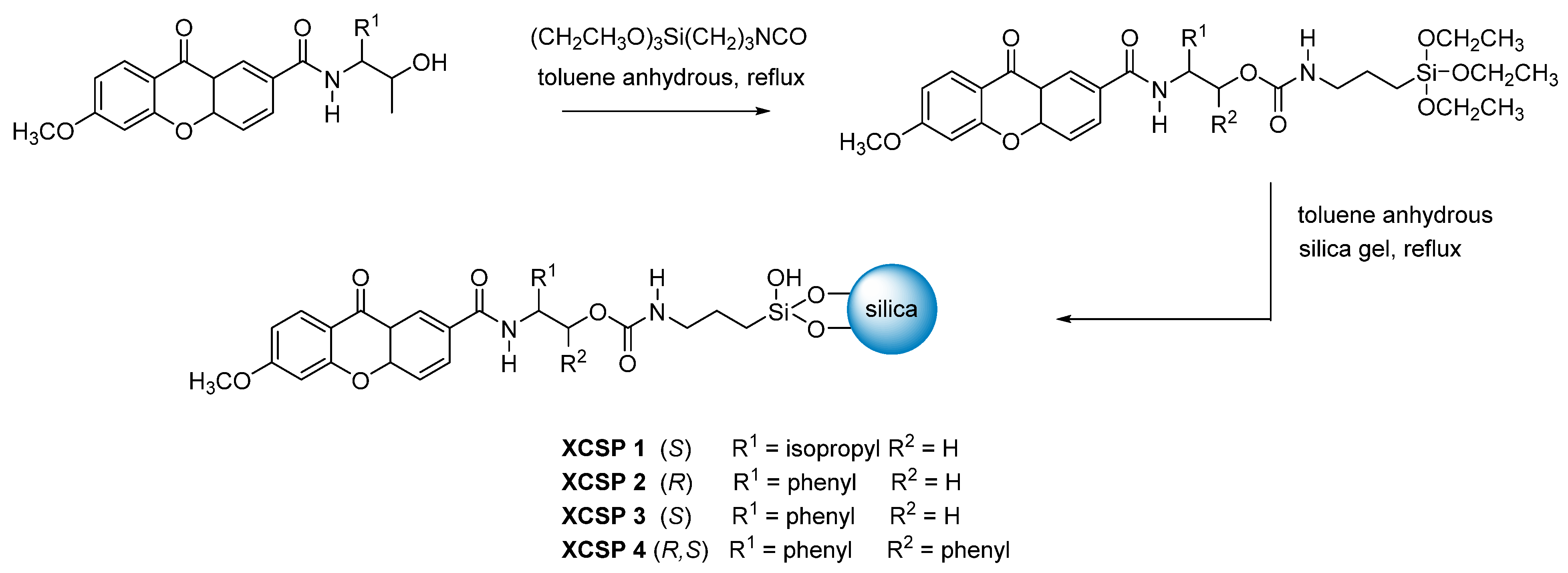 Molecules 26 05477 sch001