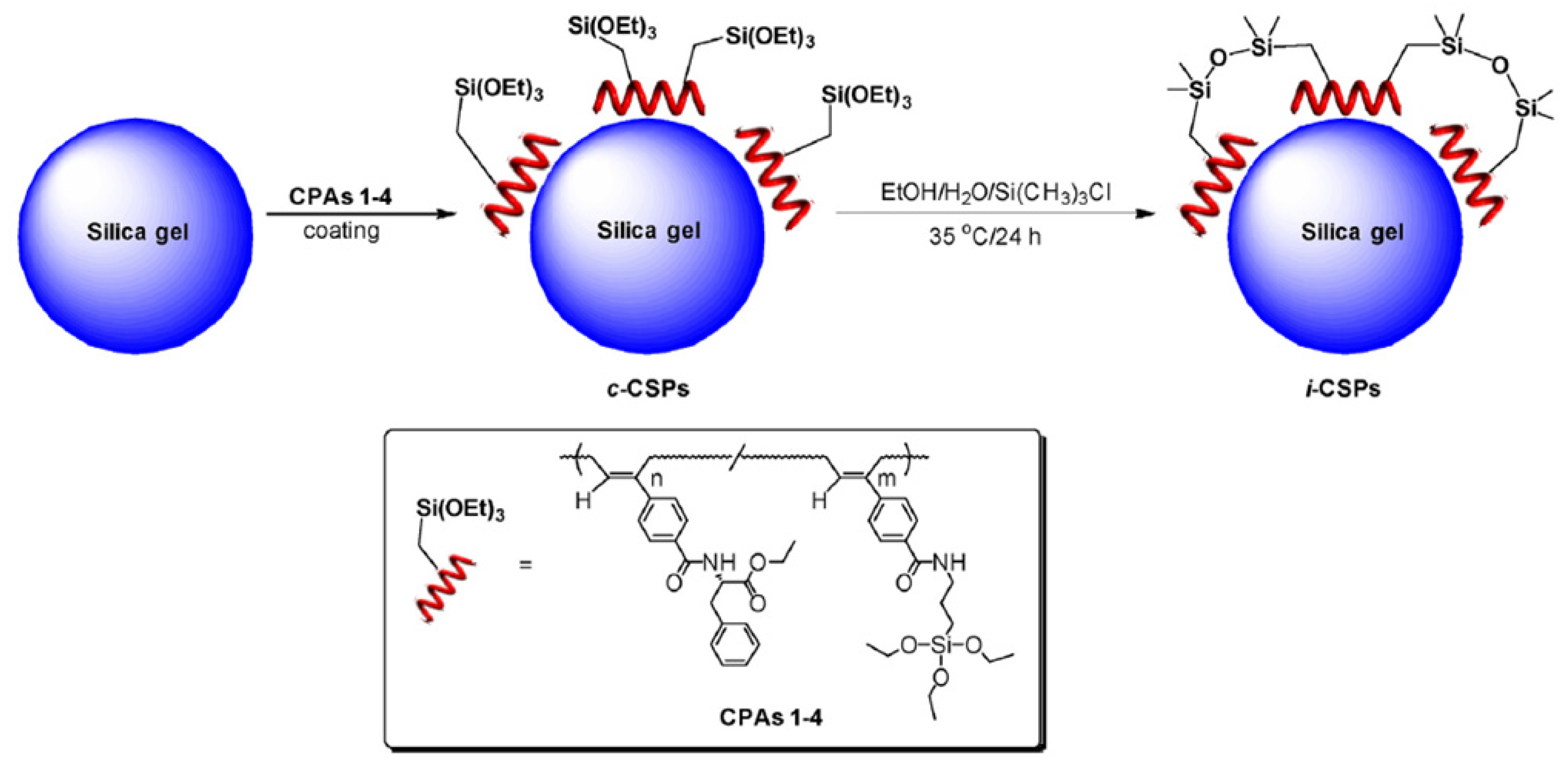 Molecules 26 05477 sch007