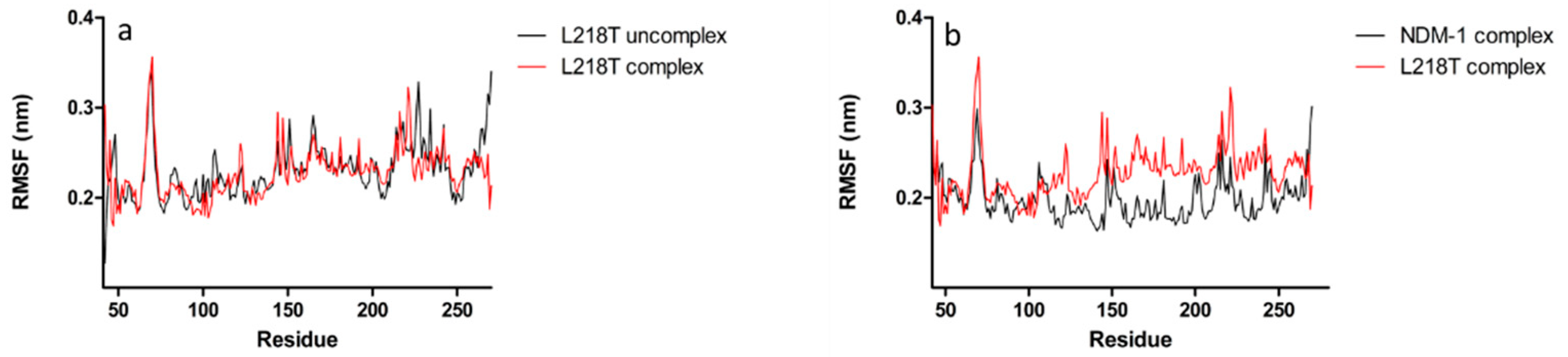Molecules 26 05489 g005