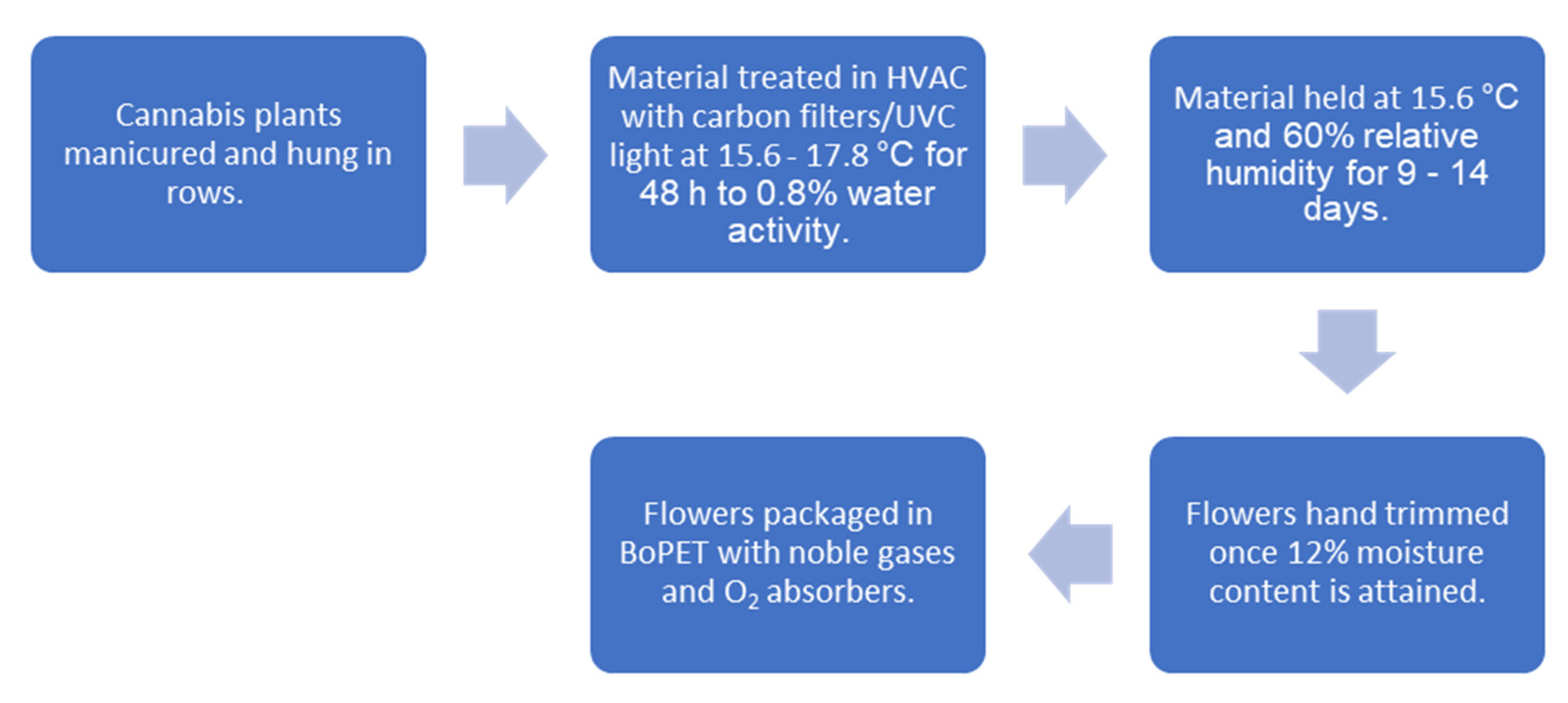 Molecules 26 05496 g011