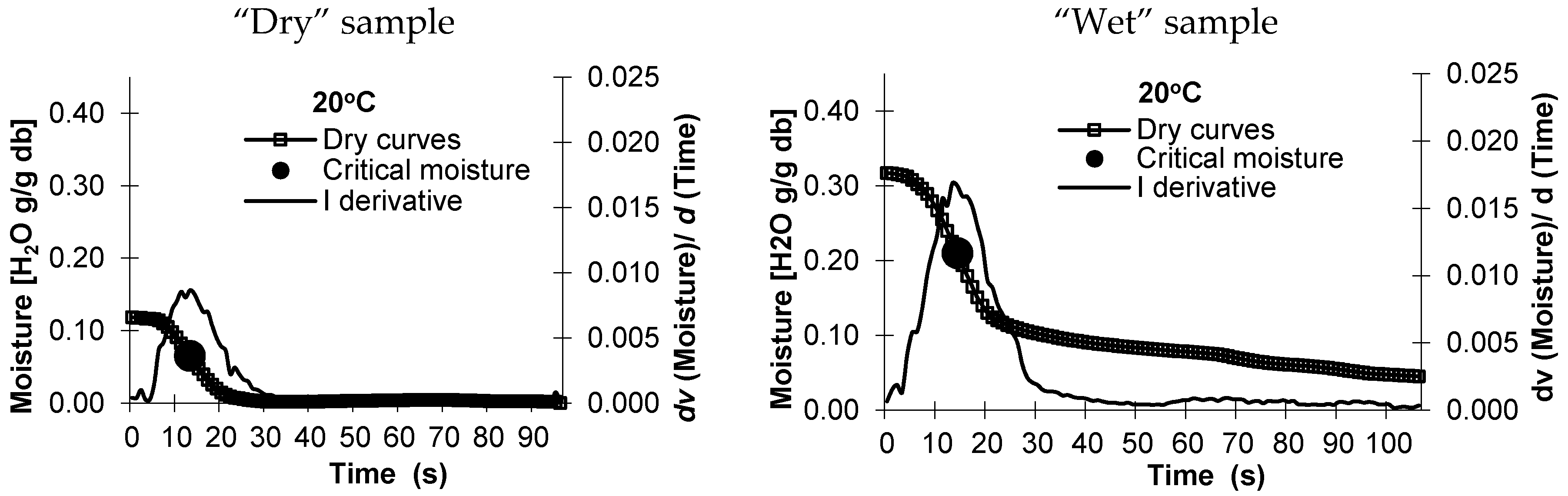 Molecules 26 05508 g001a