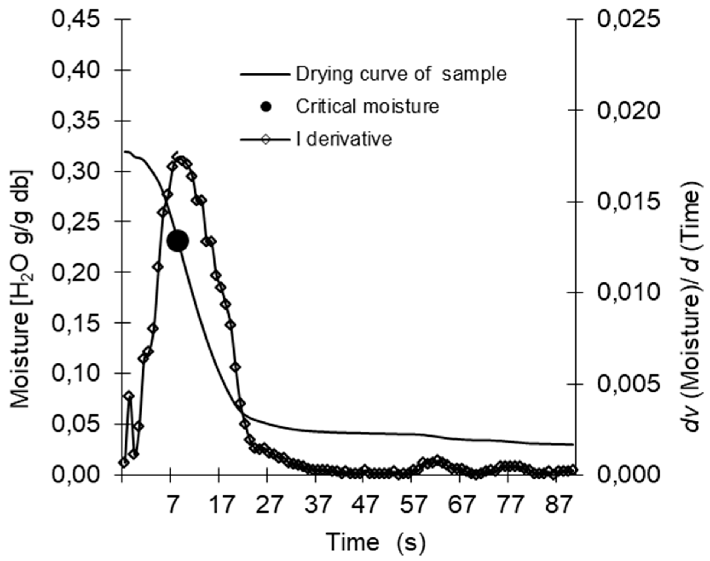 Molecules 26 05508 g003