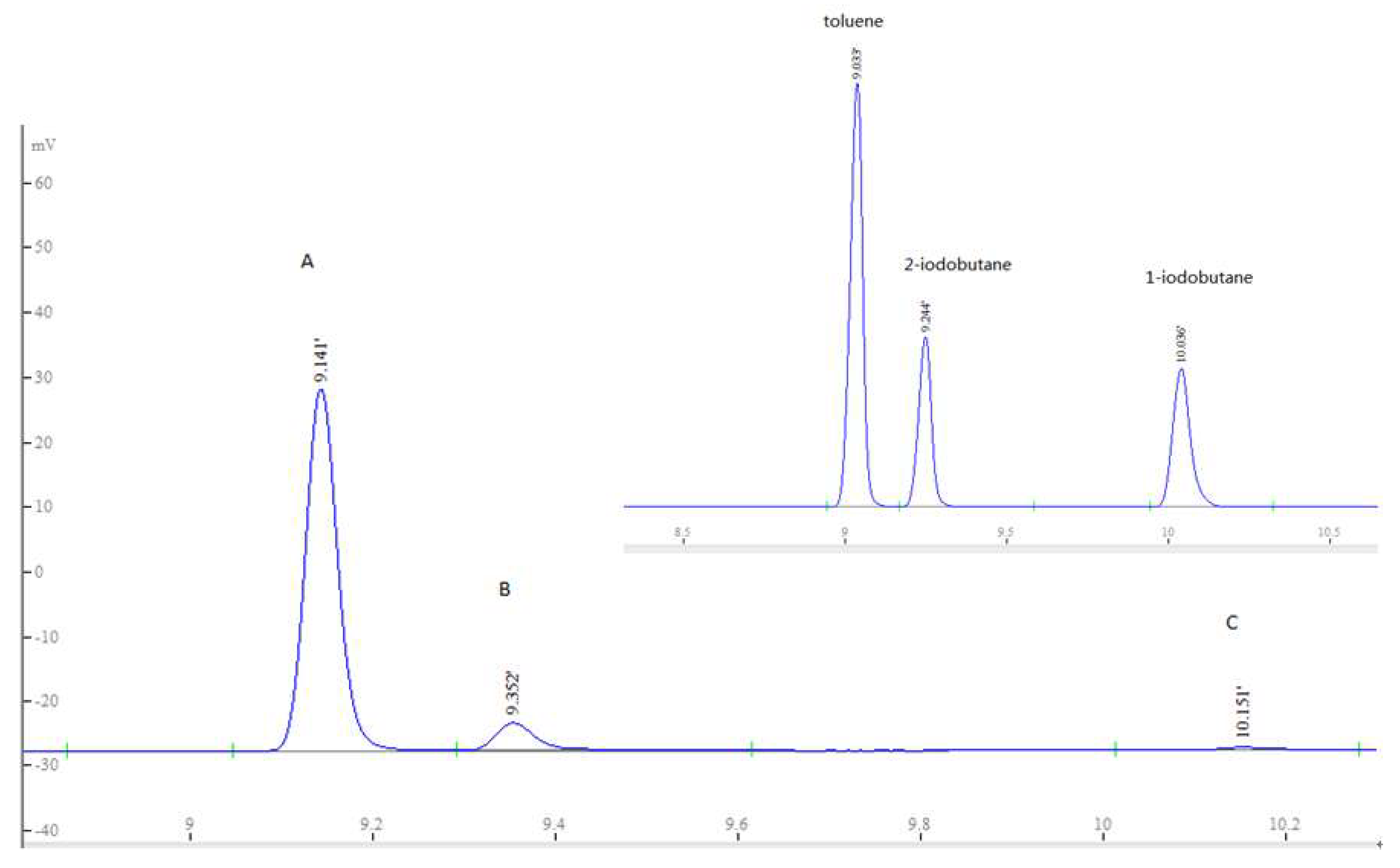Molecules 26 05509 g005