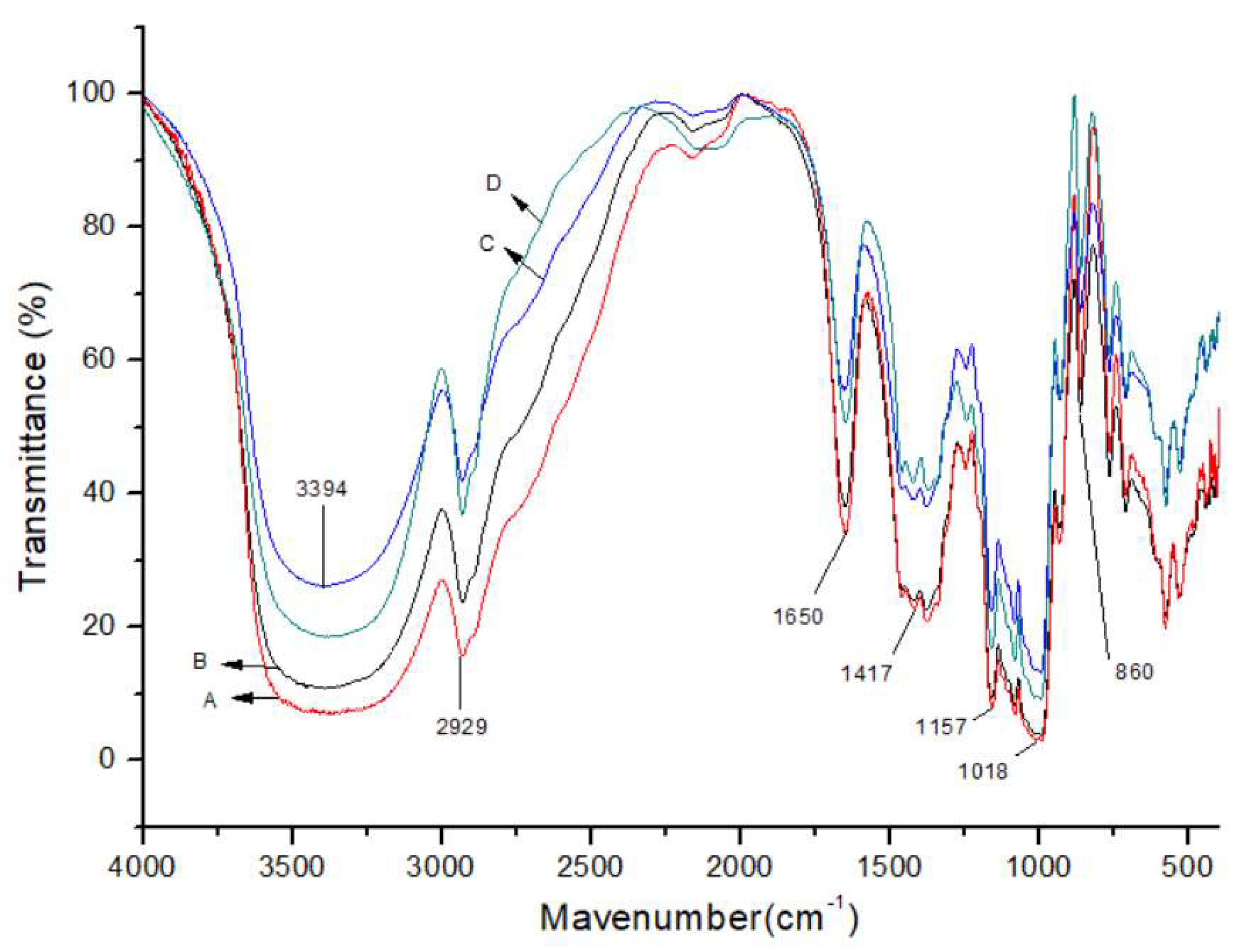 Molecules 26 05509 g006