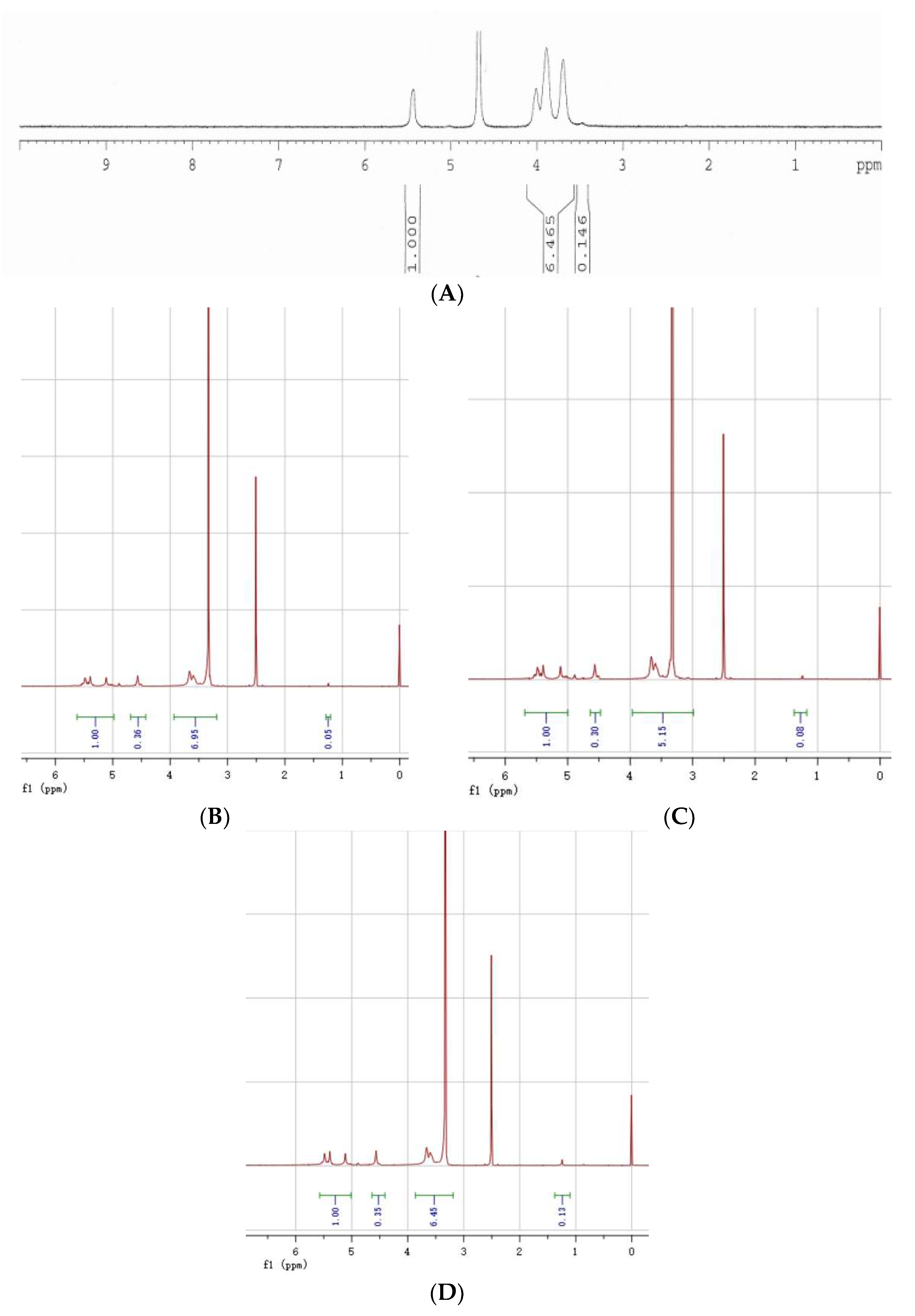Molecules 26 05509 g007