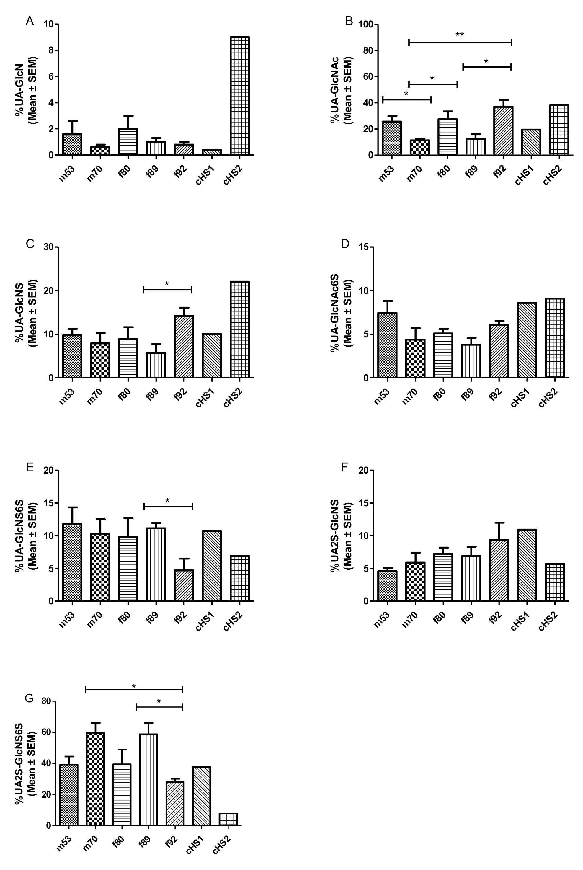 Molecules 26 05512 g003