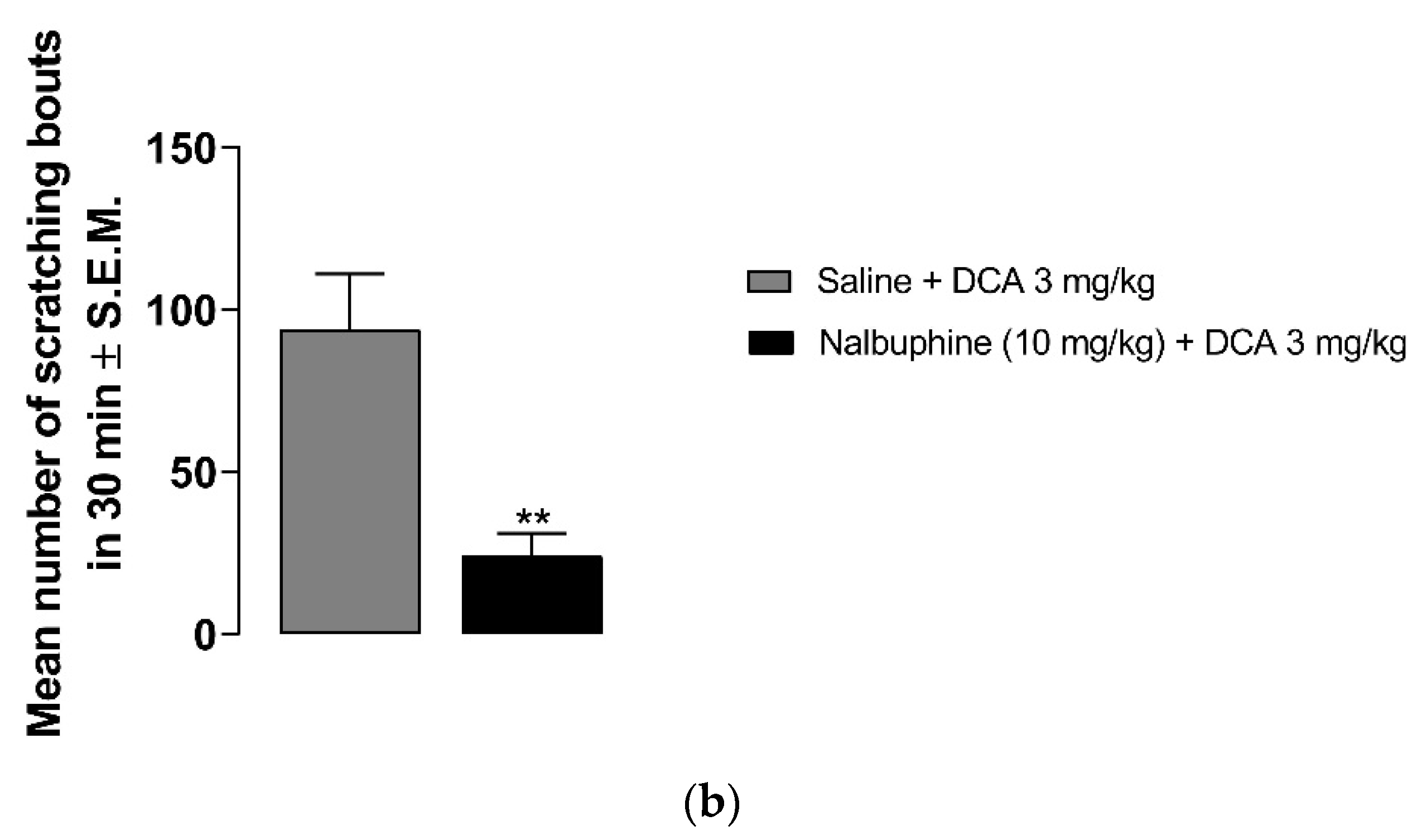 Molecules 26 05517 g003b Molecules 26 05517 g003b