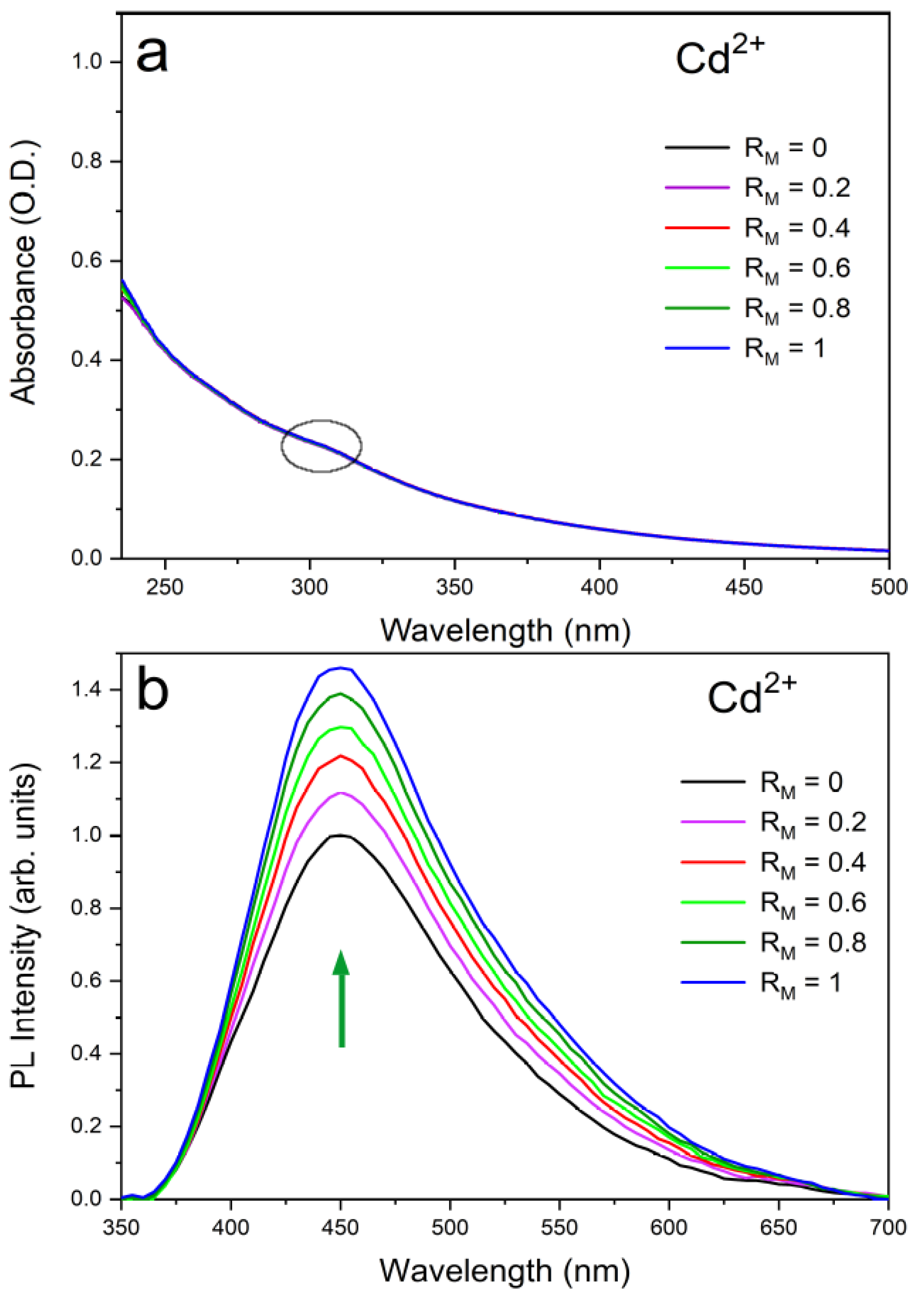 Molecules 26 05519 g003