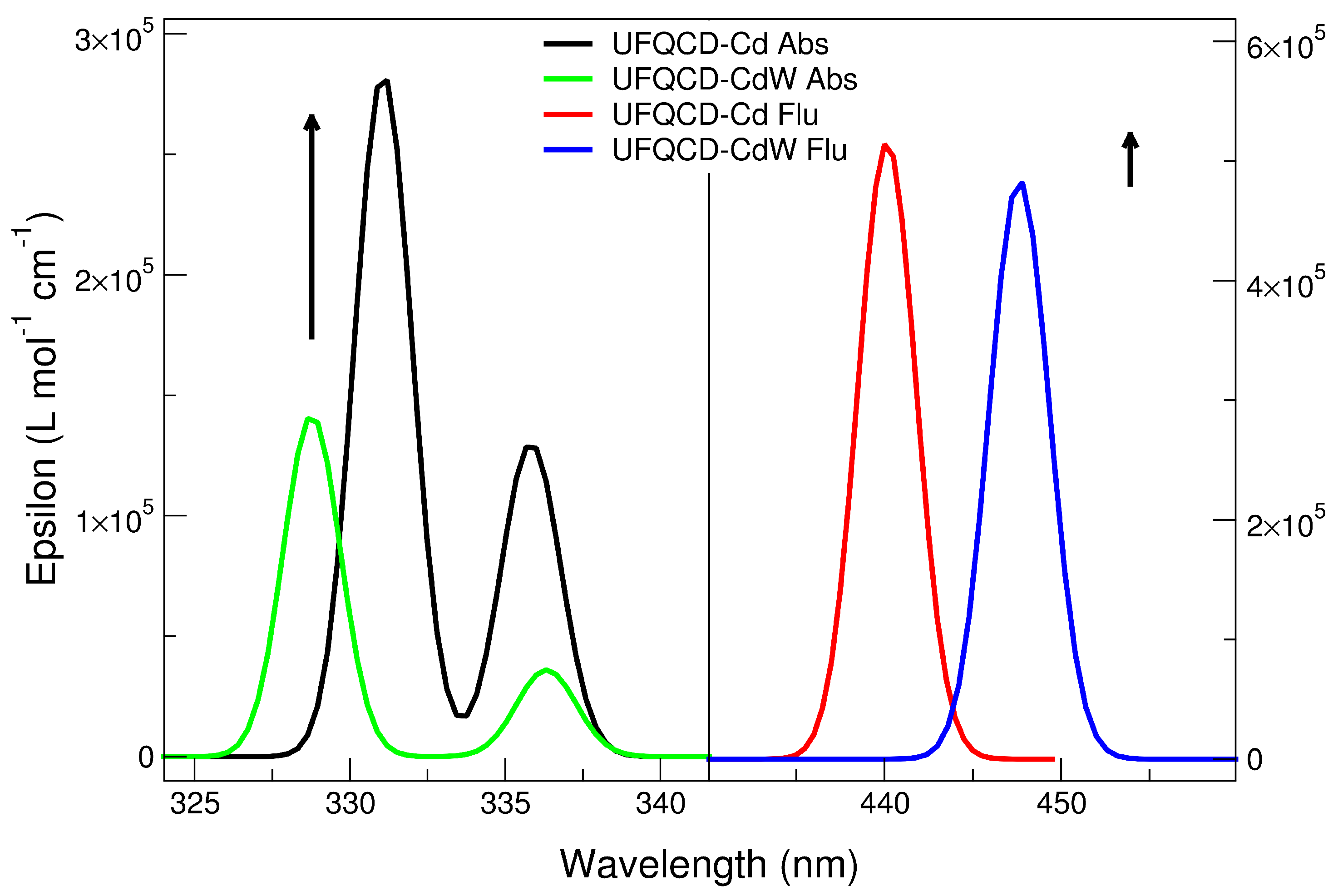 Molecules 26 05519 g006