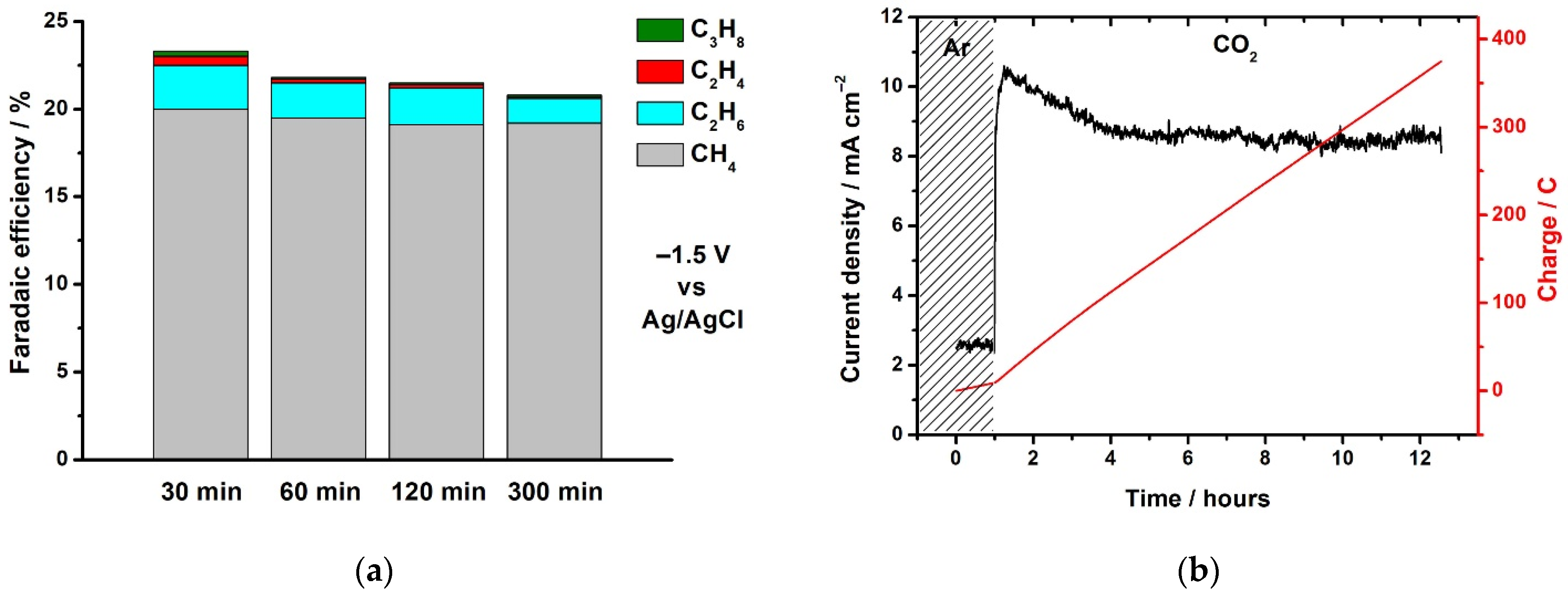 Molecules 26 05524 g003
