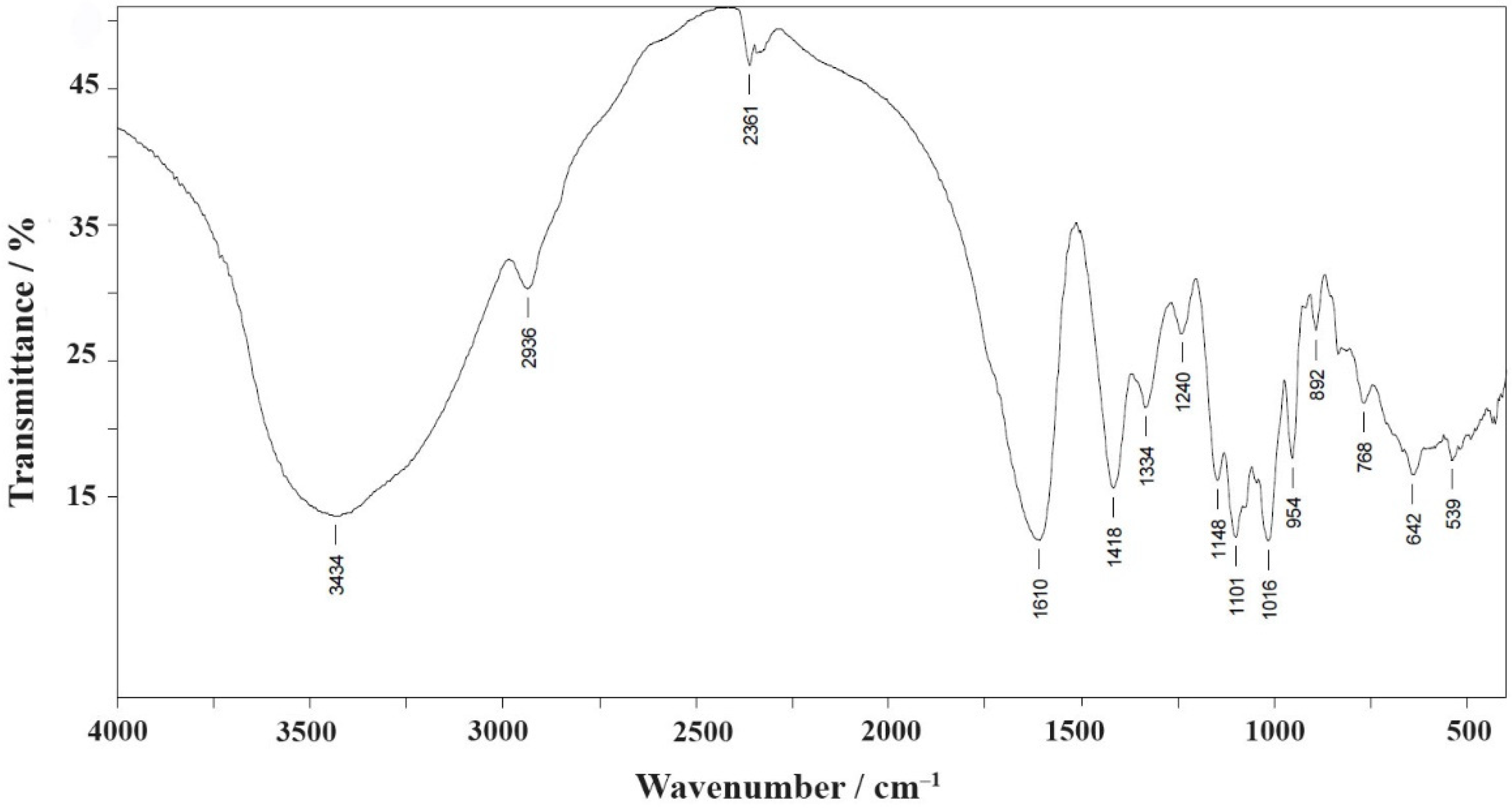Molecules 26 05524 g004