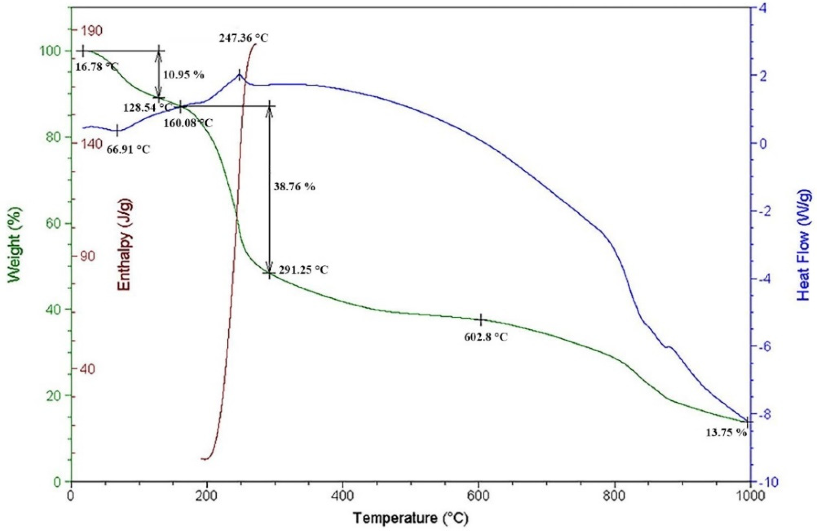 Molecules 26 05524 g005