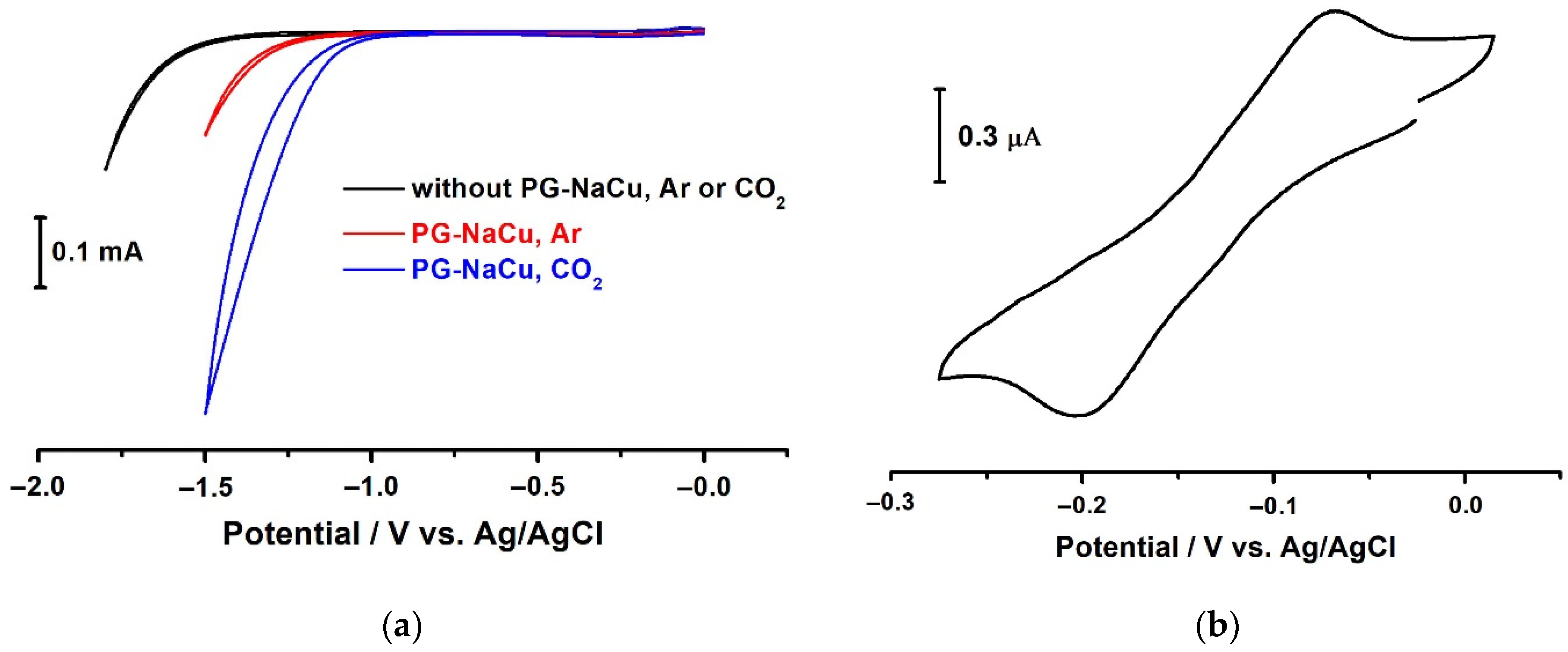 Molecules 26 05524 g007