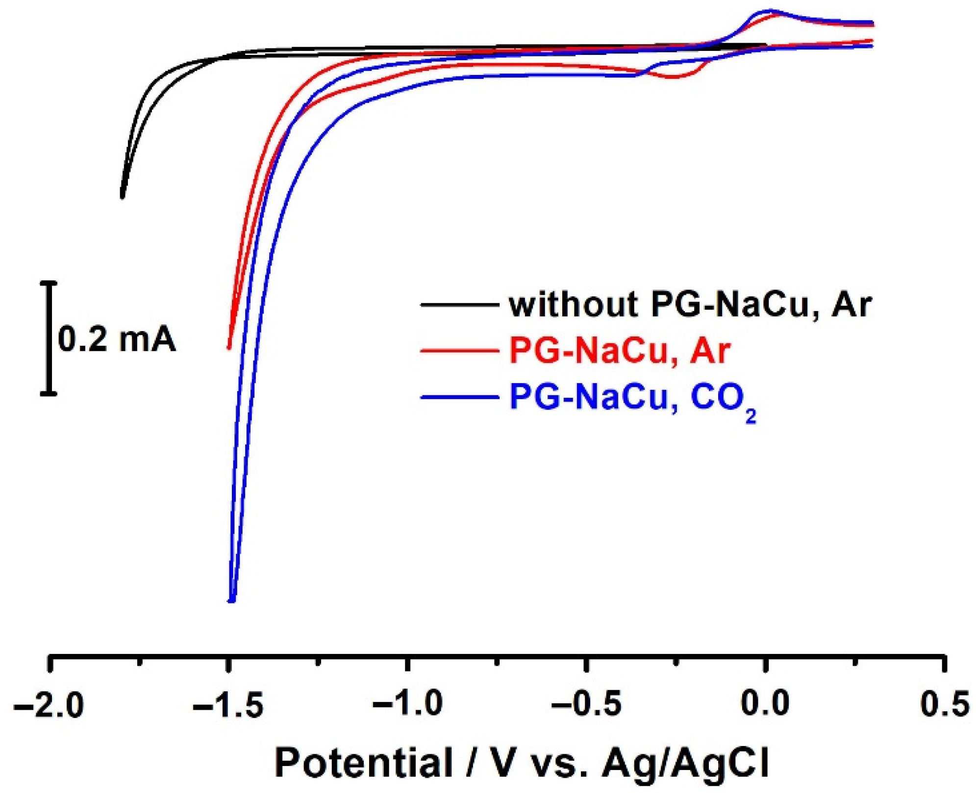 Molecules 26 05524 g008