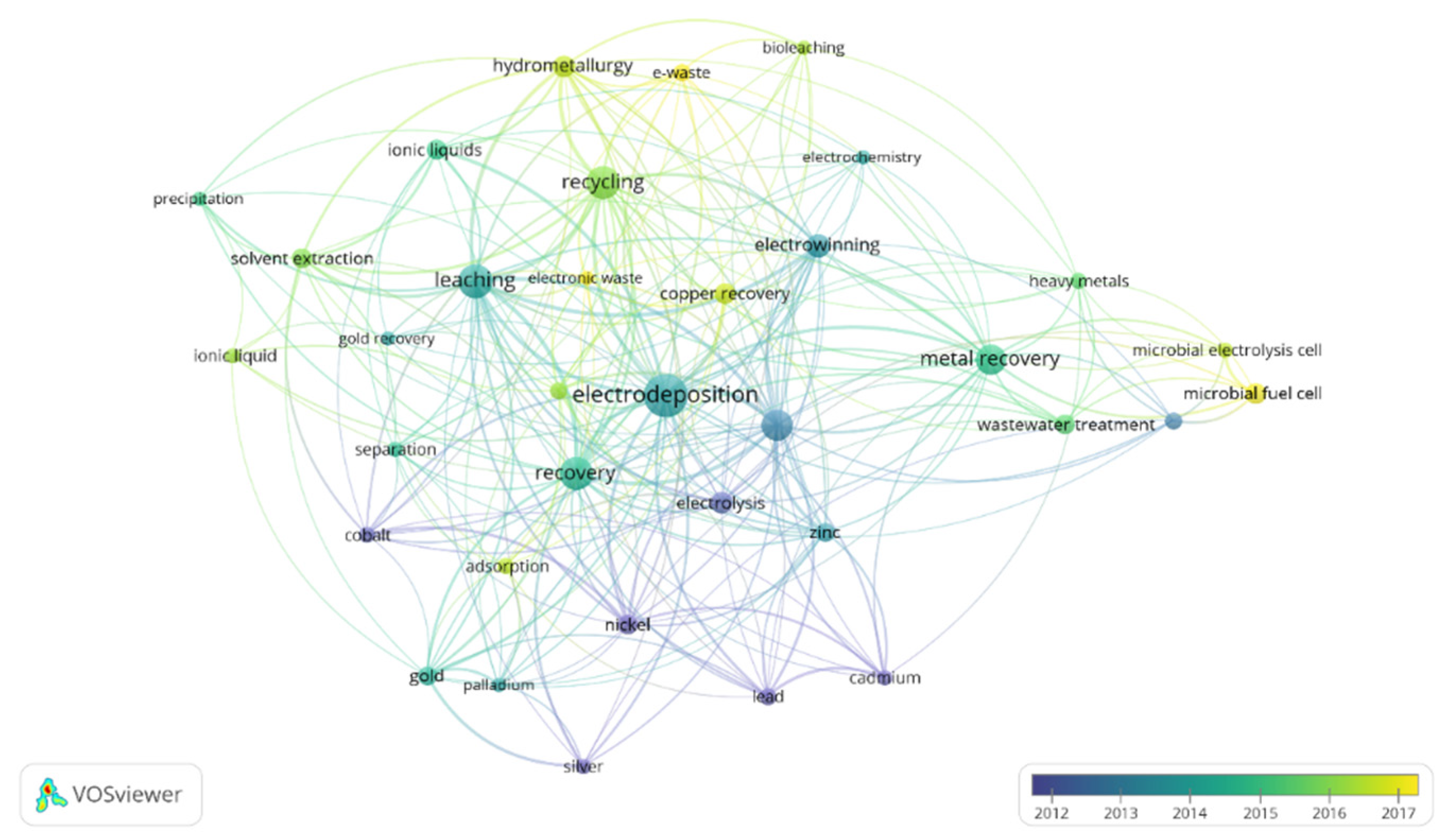 Molecules 26 05525 g003