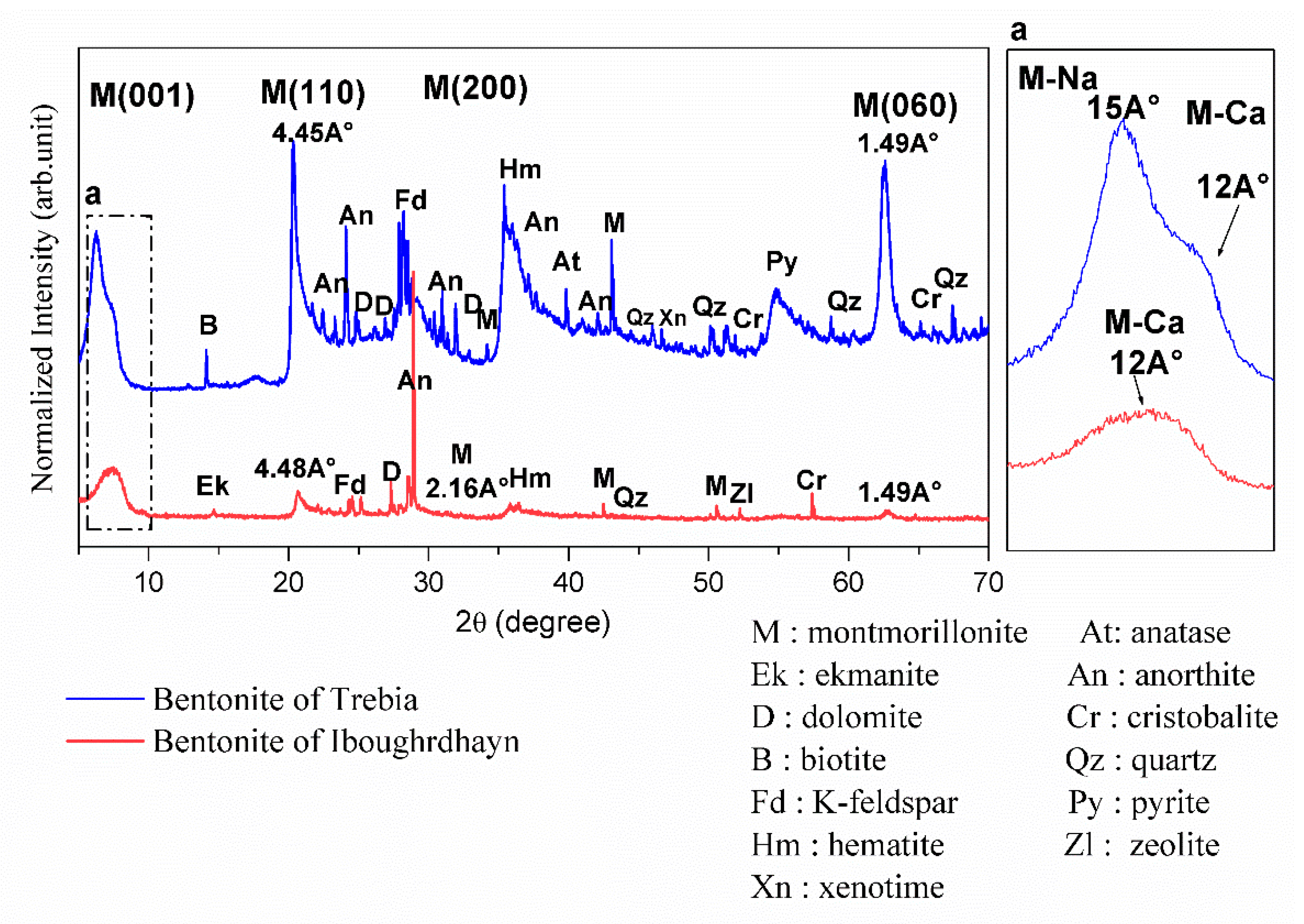 Molecules 26 05528 g001