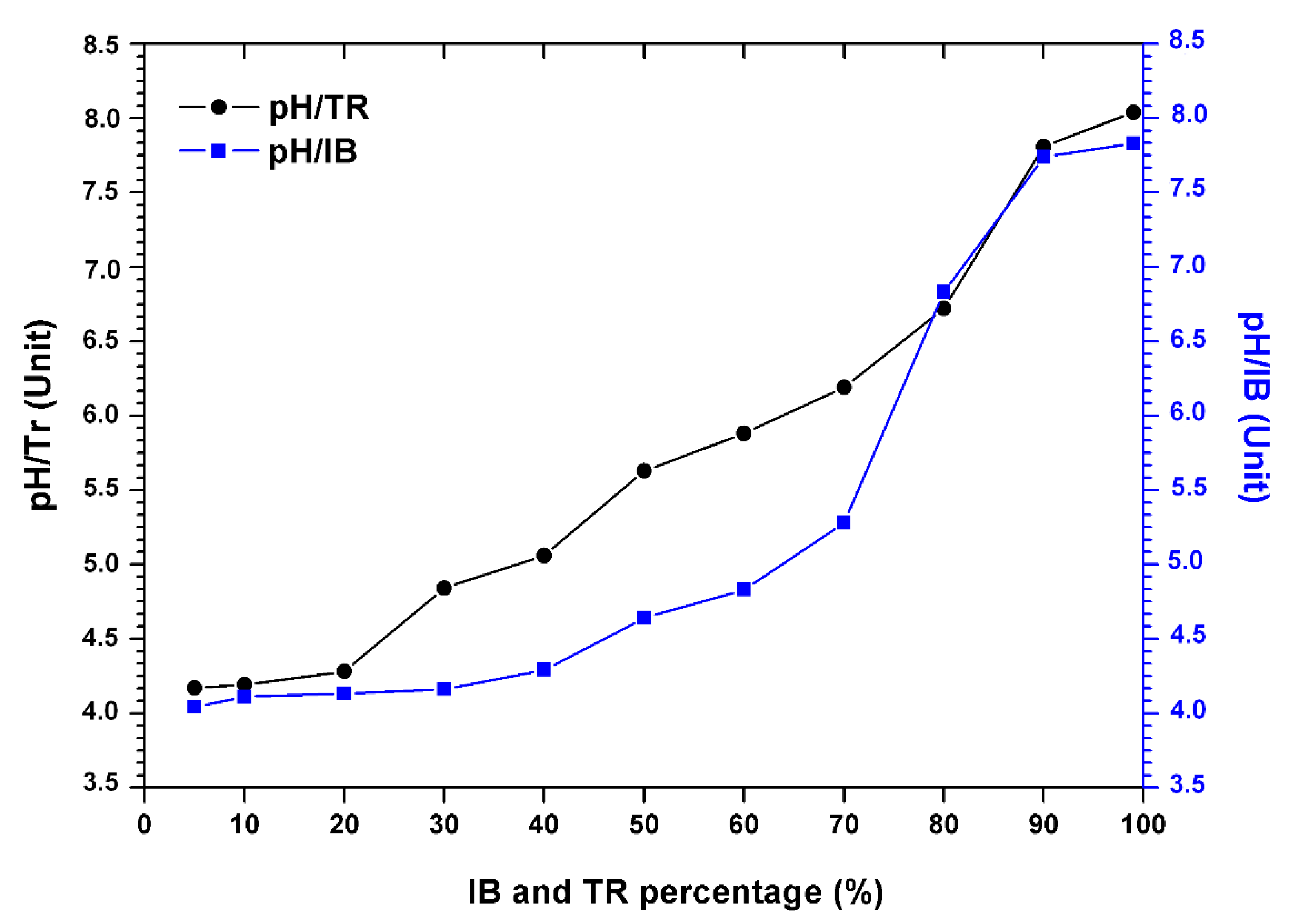 Molecules 26 05528 g003