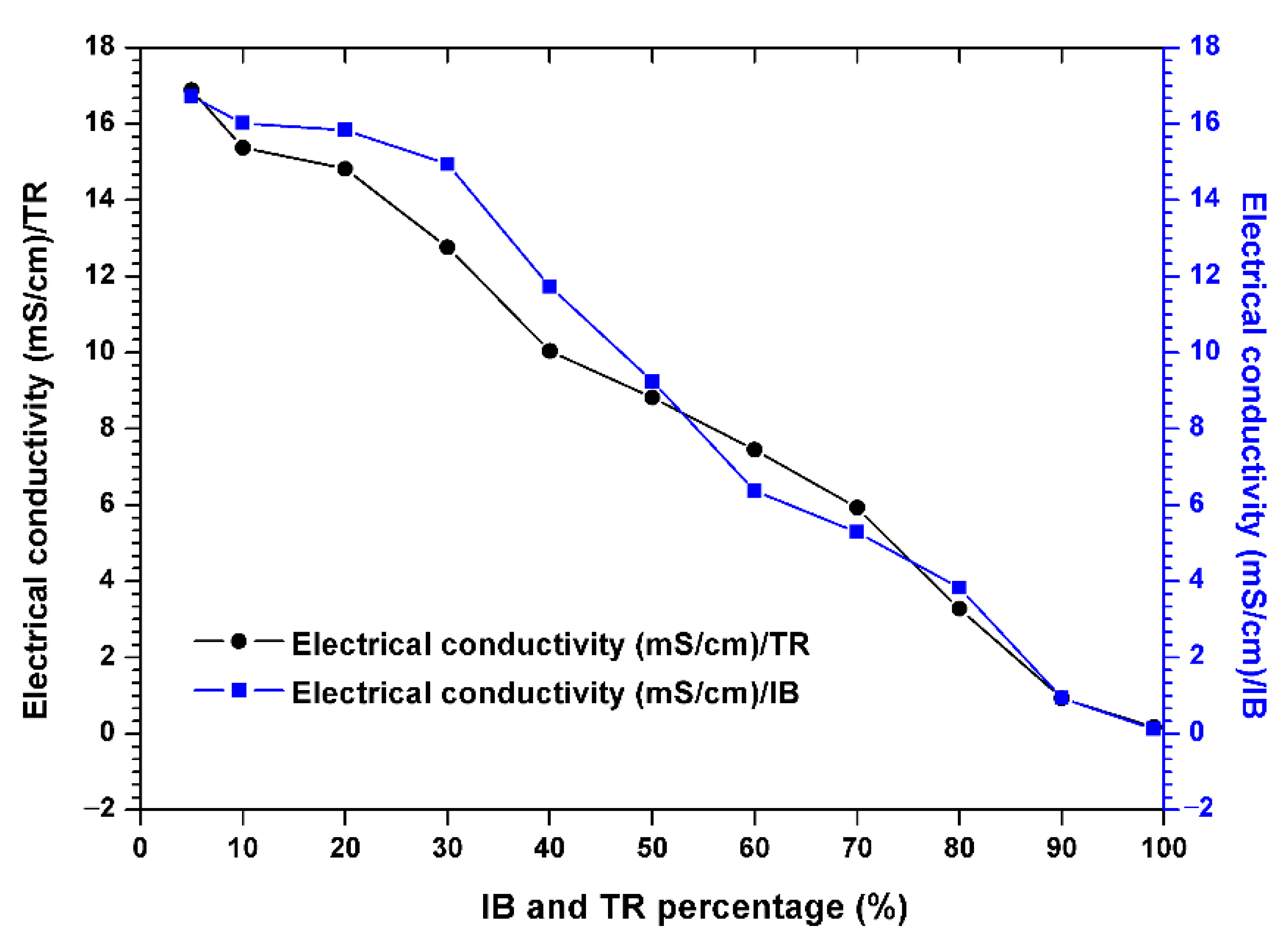 Molecules 26 05528 g004