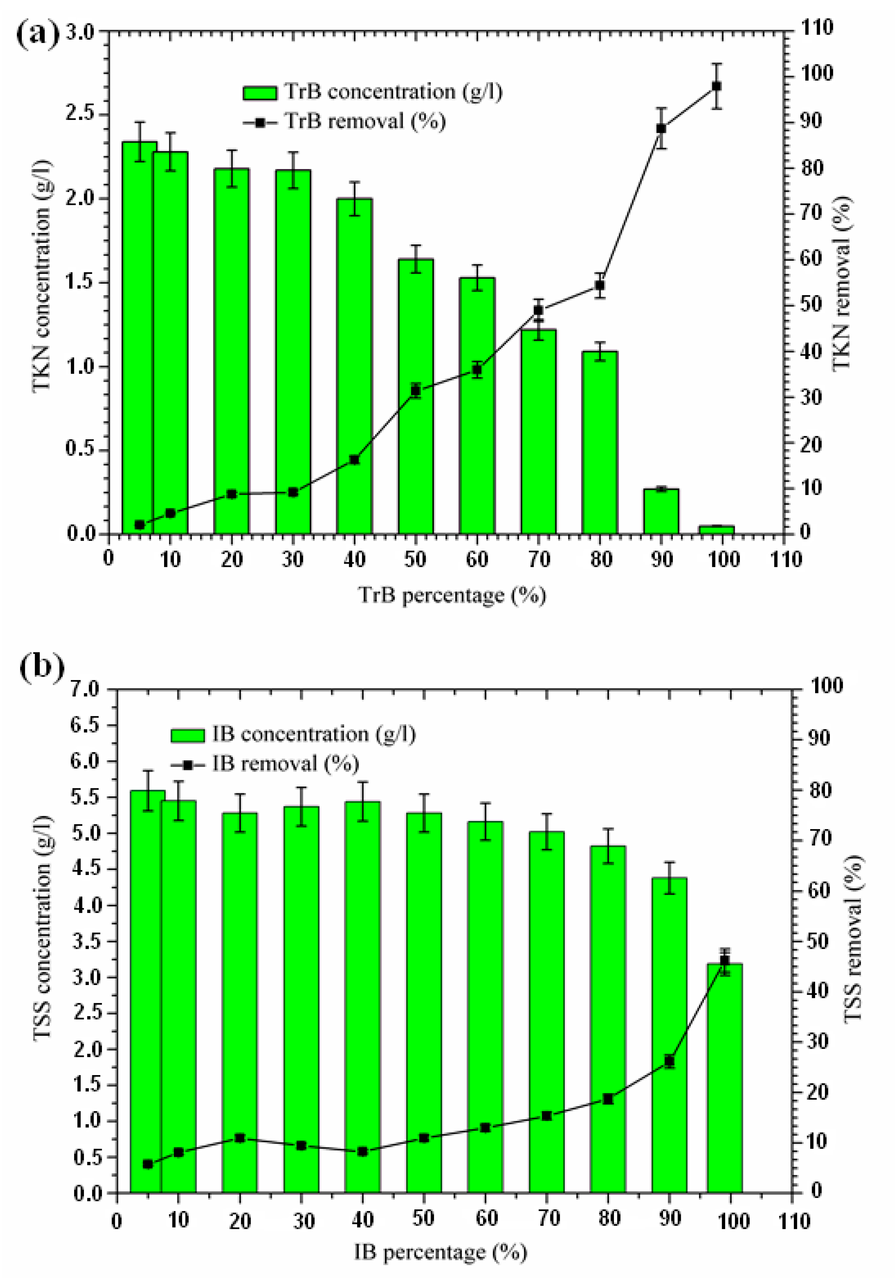 Molecules 26 05528 g005