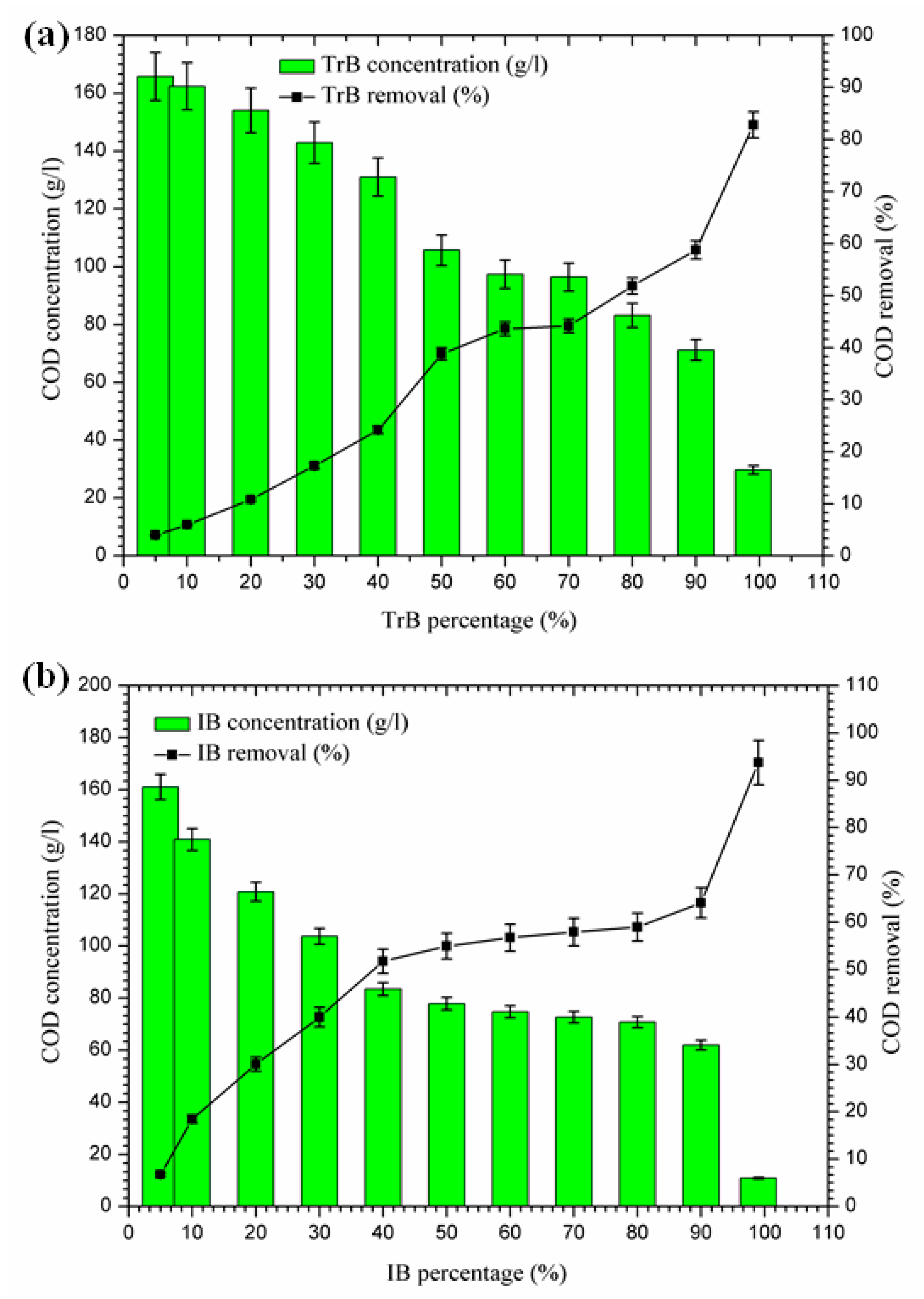 Molecules 26 05528 g006