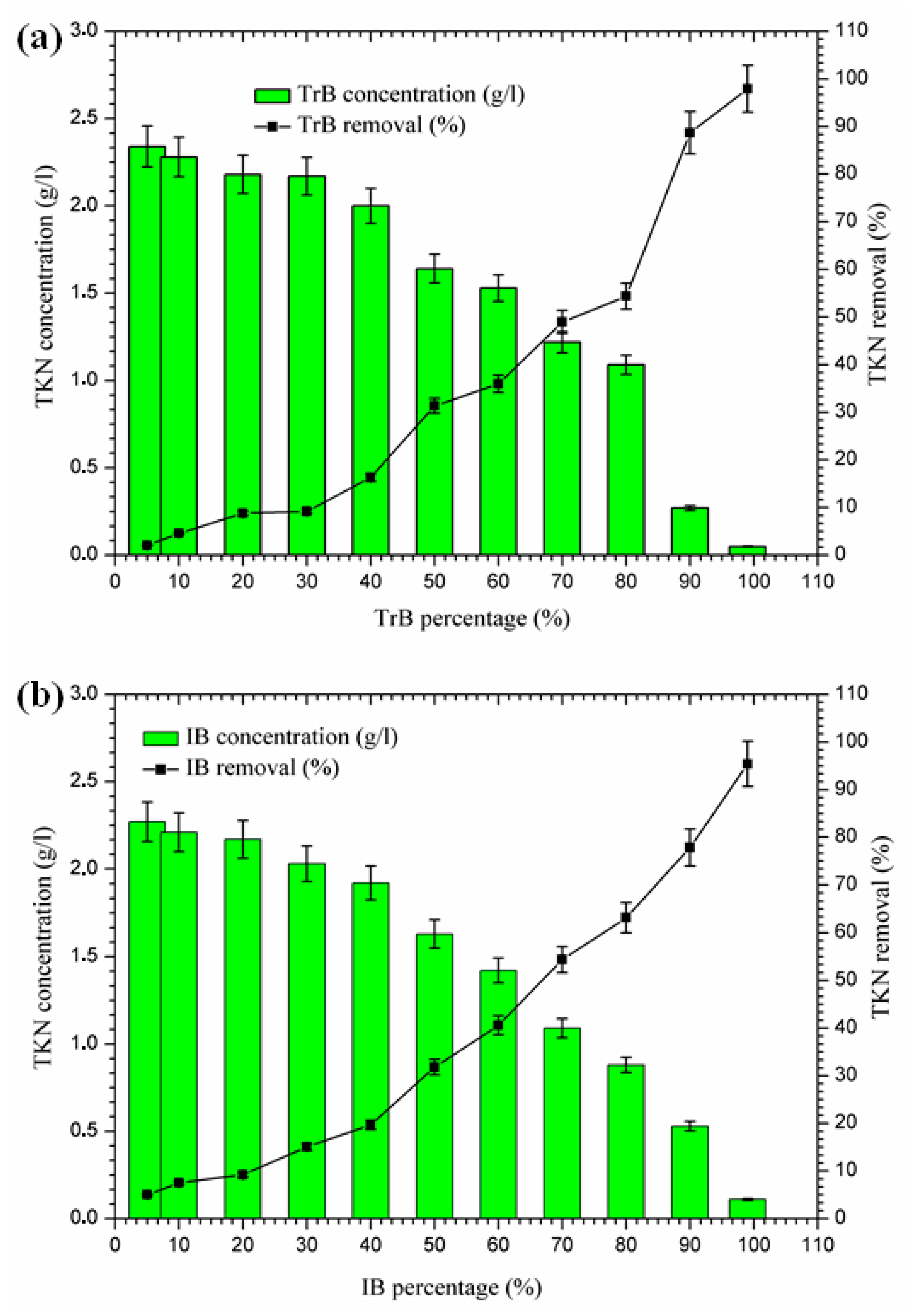 Molecules 26 05528 g007