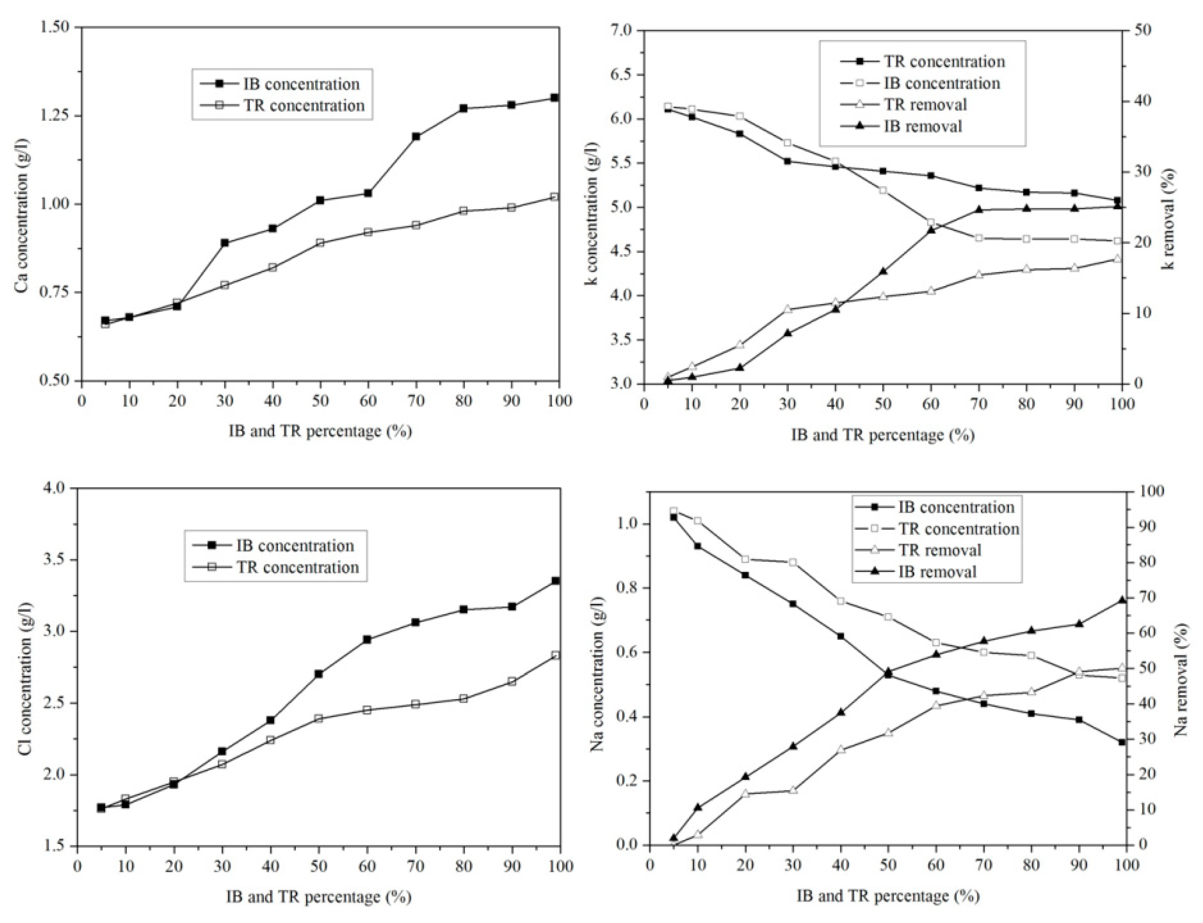 Molecules 26 05528 g010