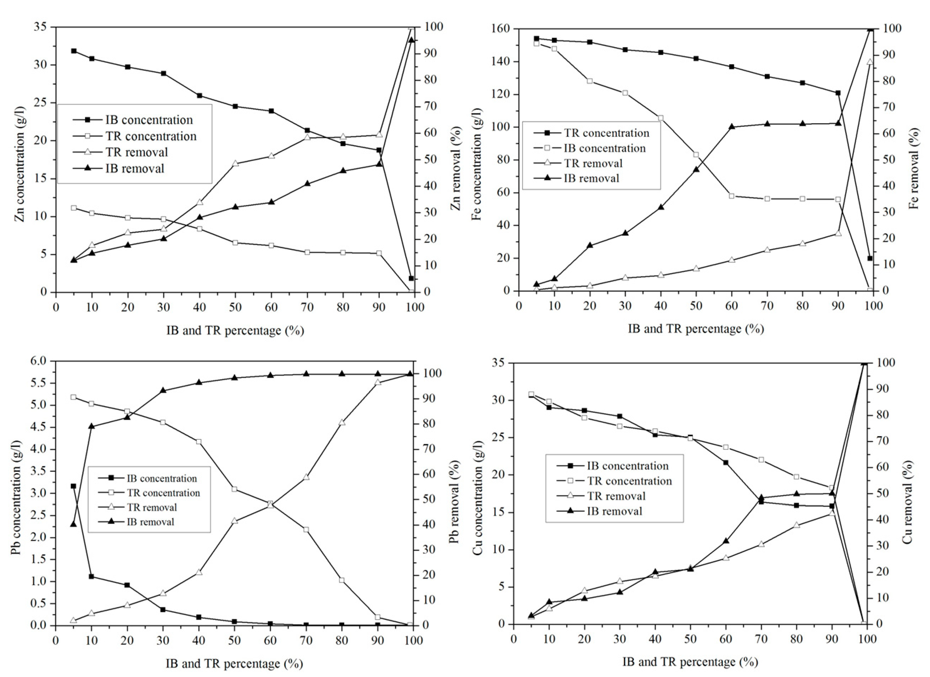 Molecules 26 05528 g011