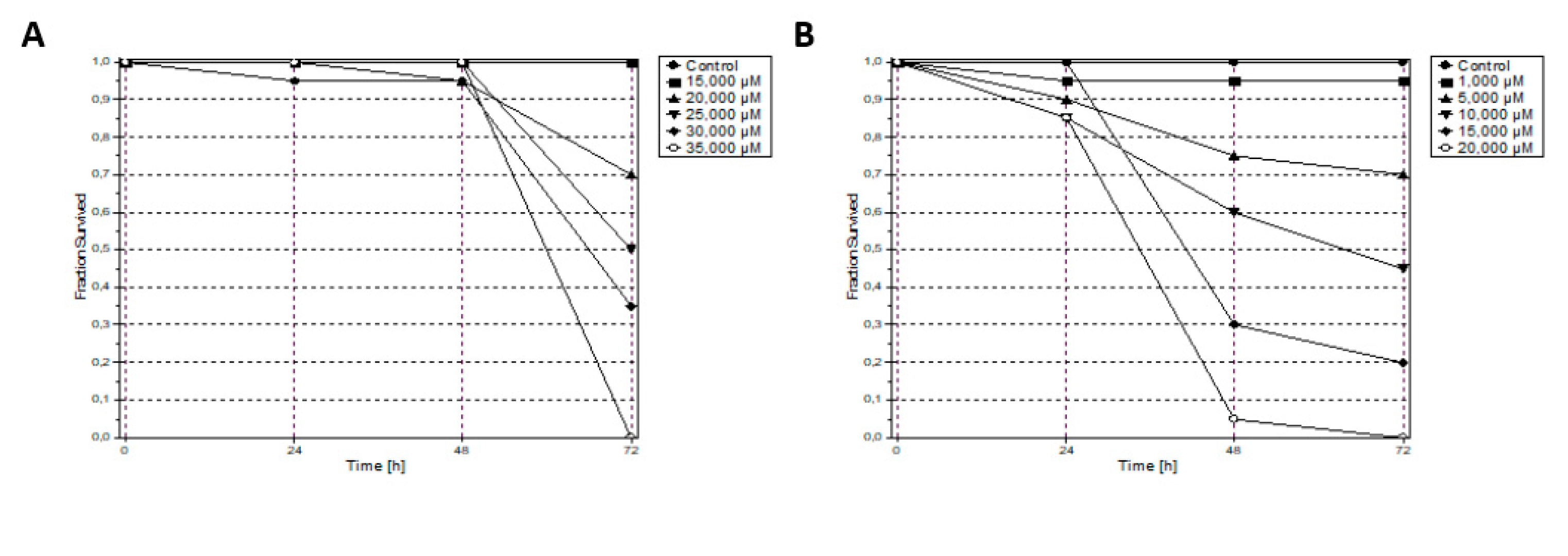 Molecules 26 05535 g006