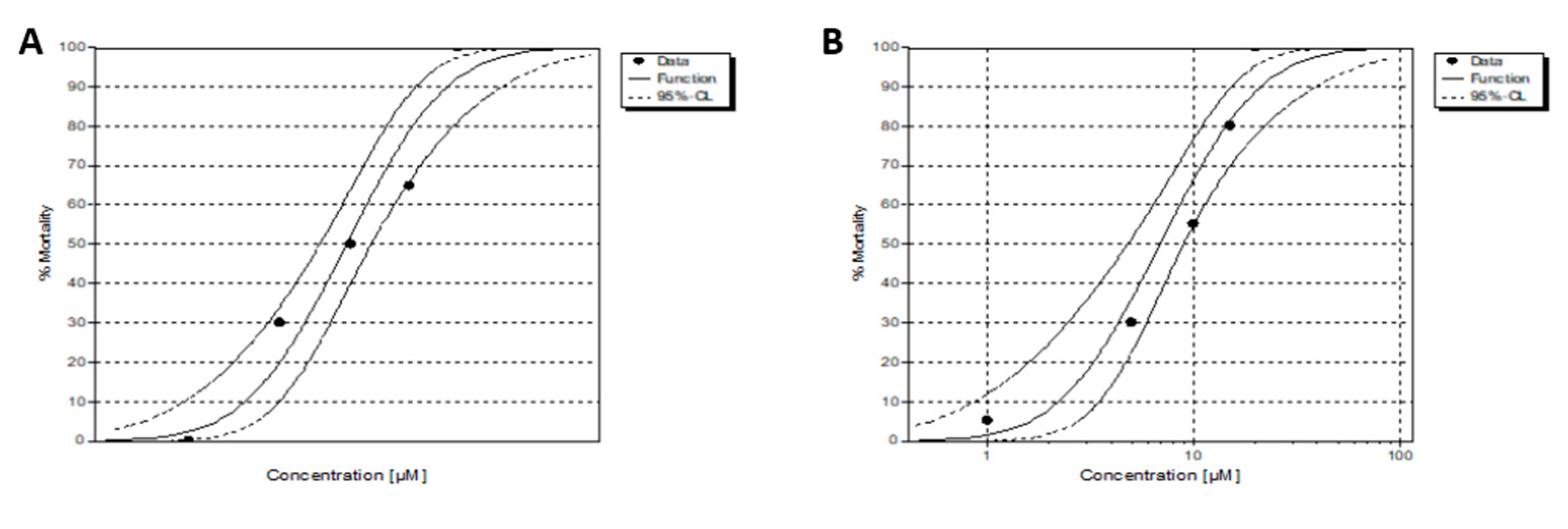 Molecules 26 05535 g007