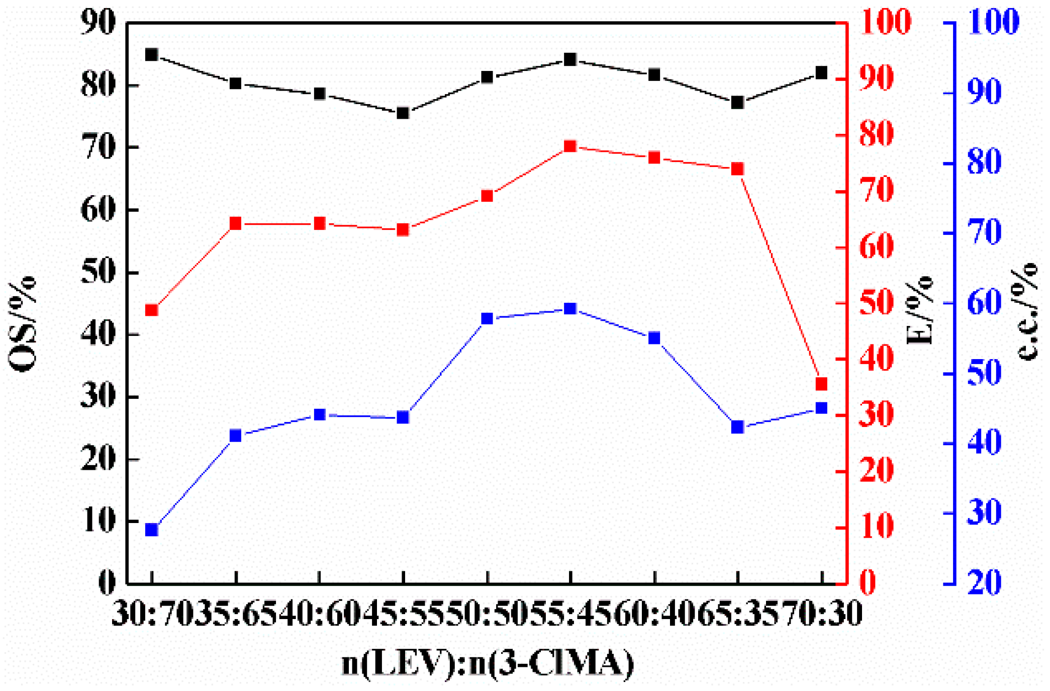 Molecules 26 05536 g003 Molecules 26 05536 g003