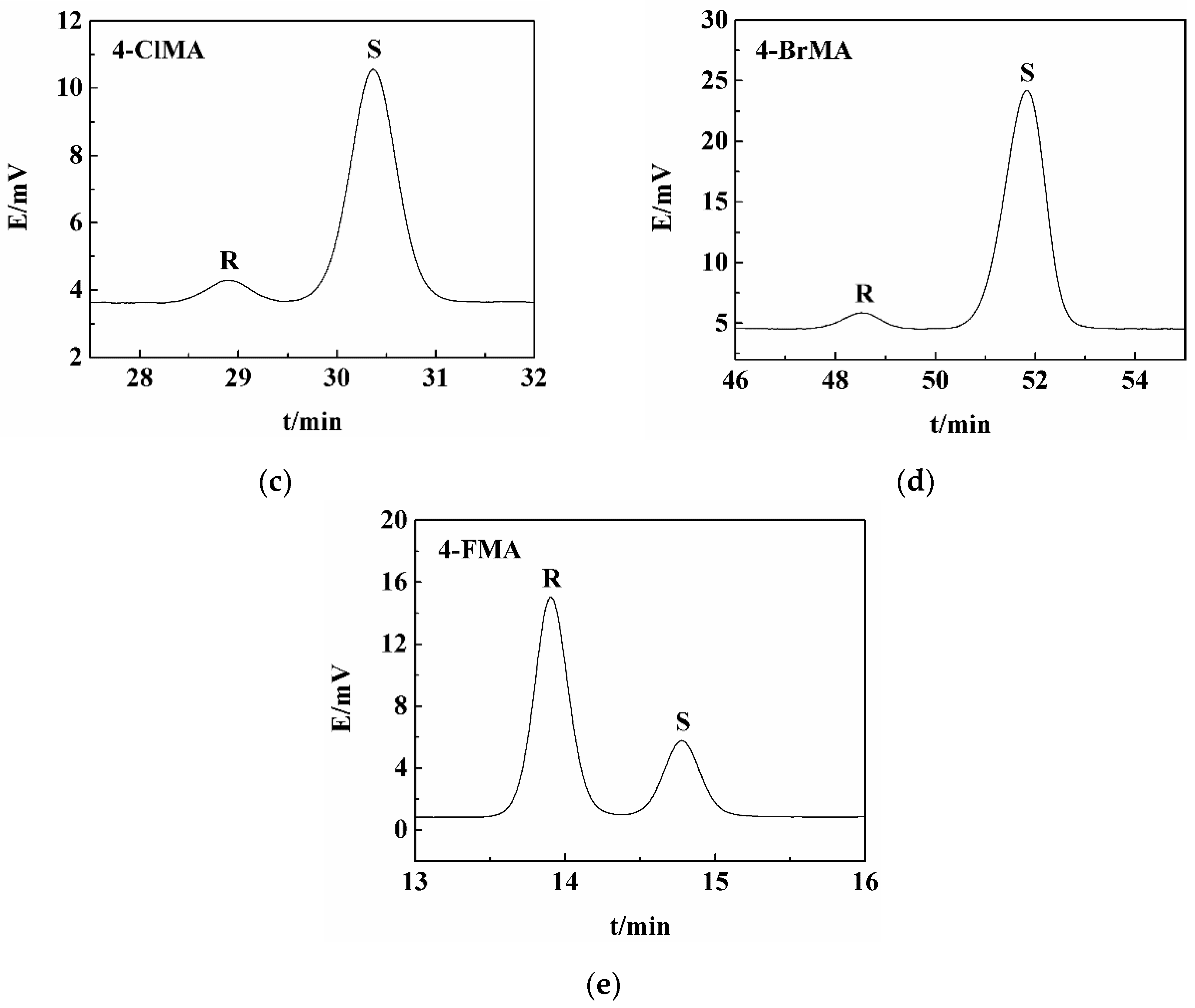 Molecules 26 05536 g006b Molecules 26 05536 g006b