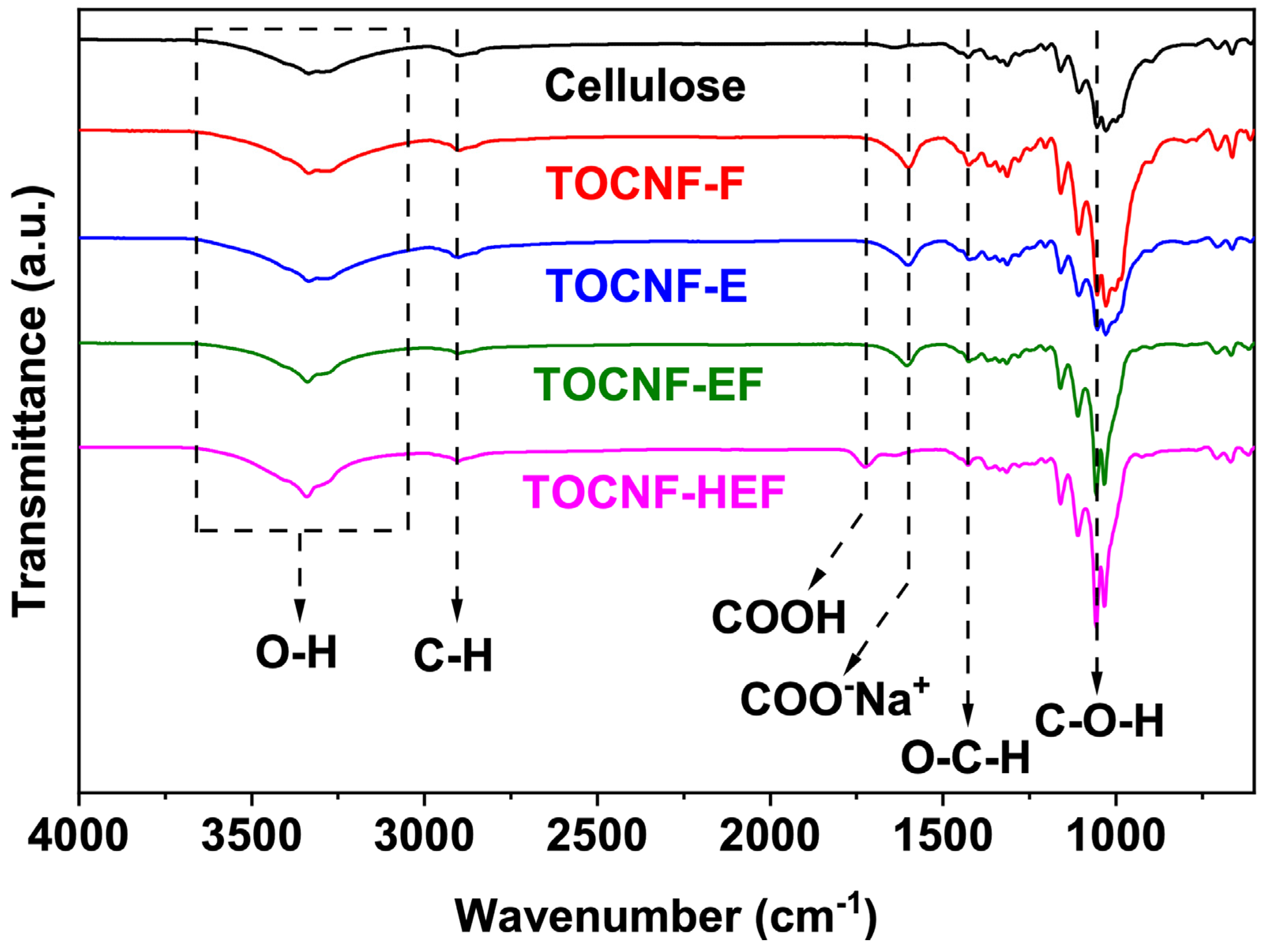 Molecules 26 05539 g004 Molecules 26 05539 g004