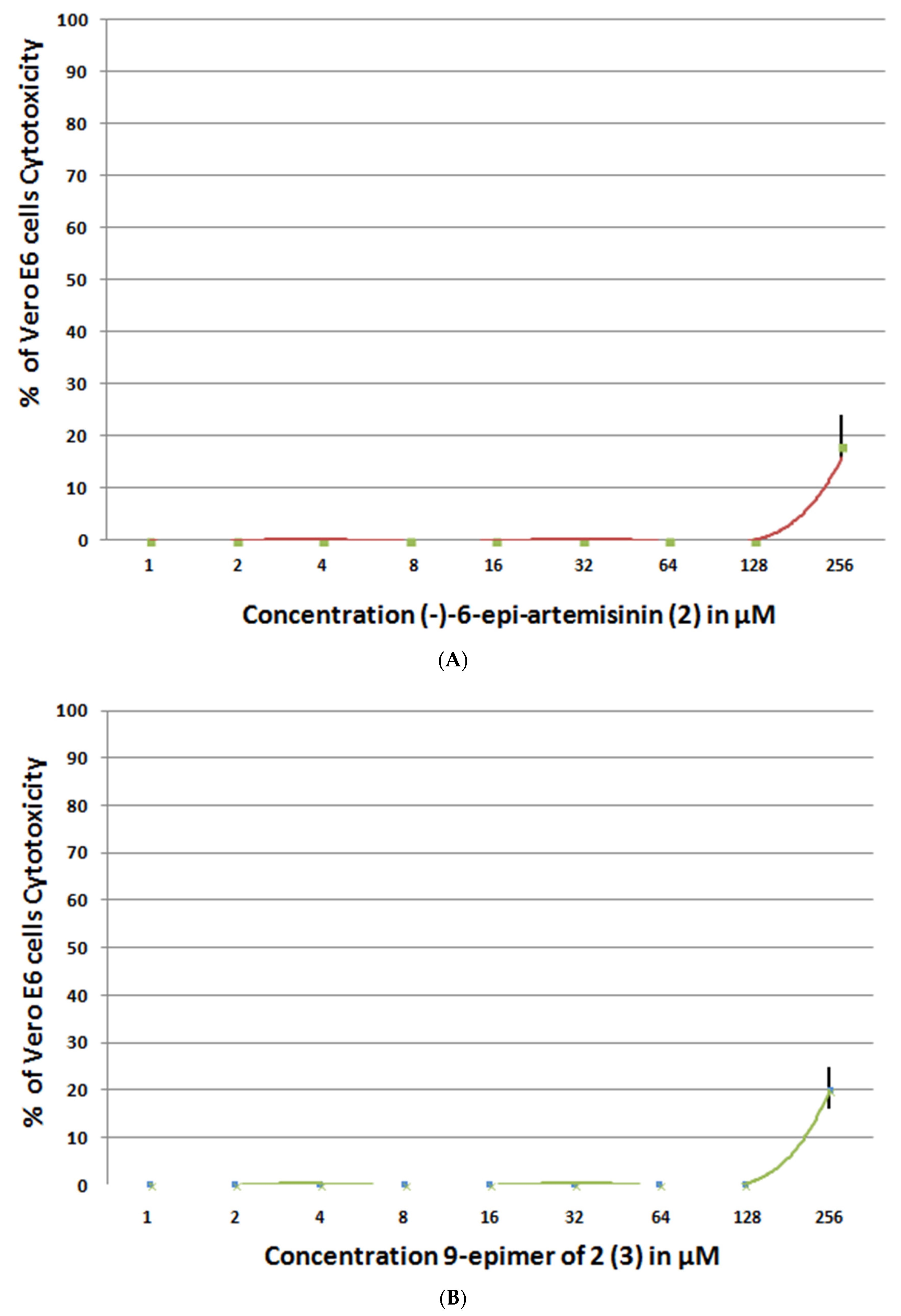 Molecules 26 05540 g009