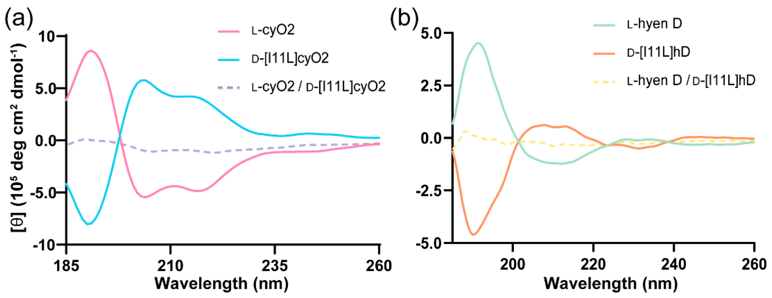 Molecules 26 05554 g002