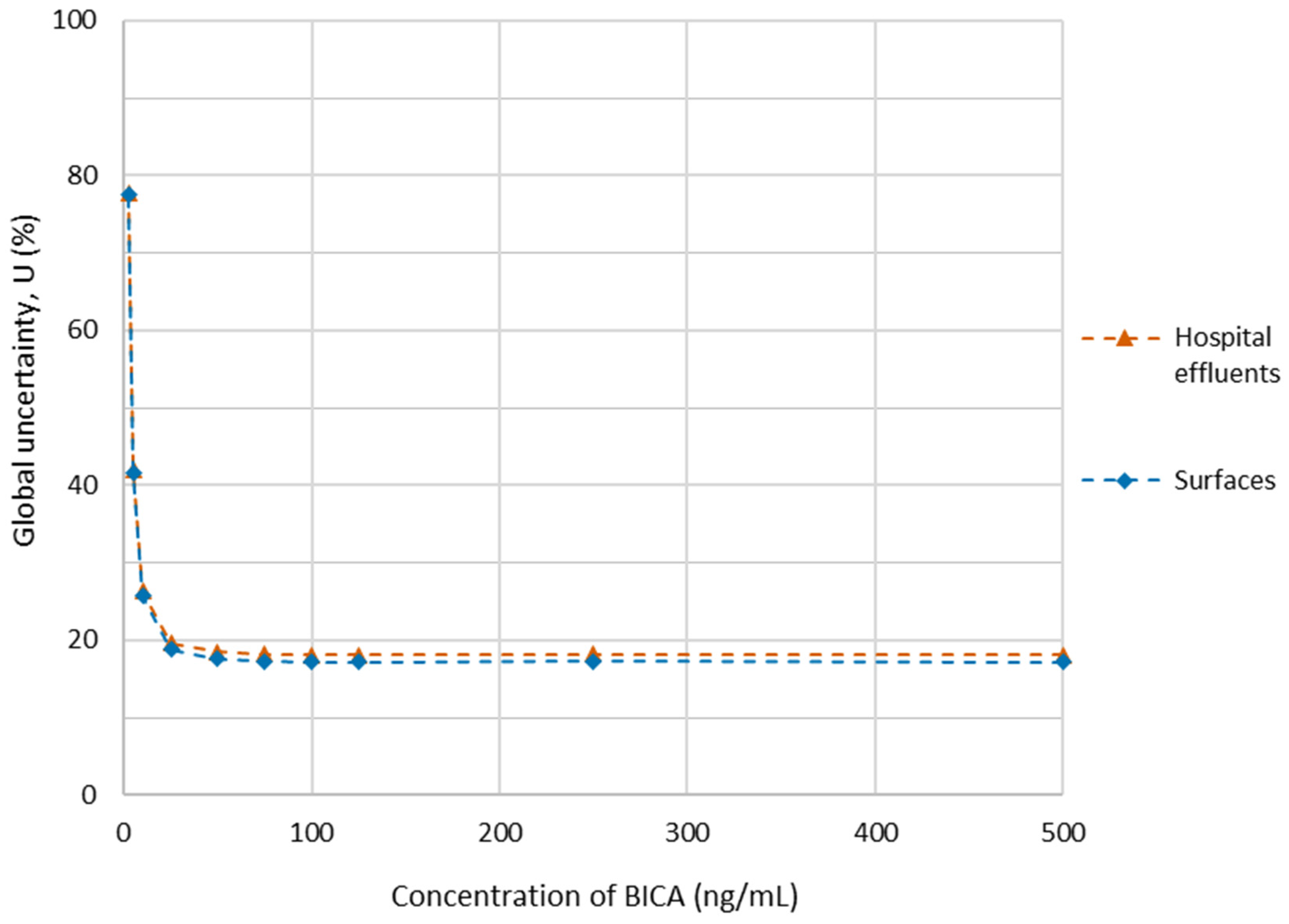Molecules 26 05561 g002 Molecules 26 05561 g002