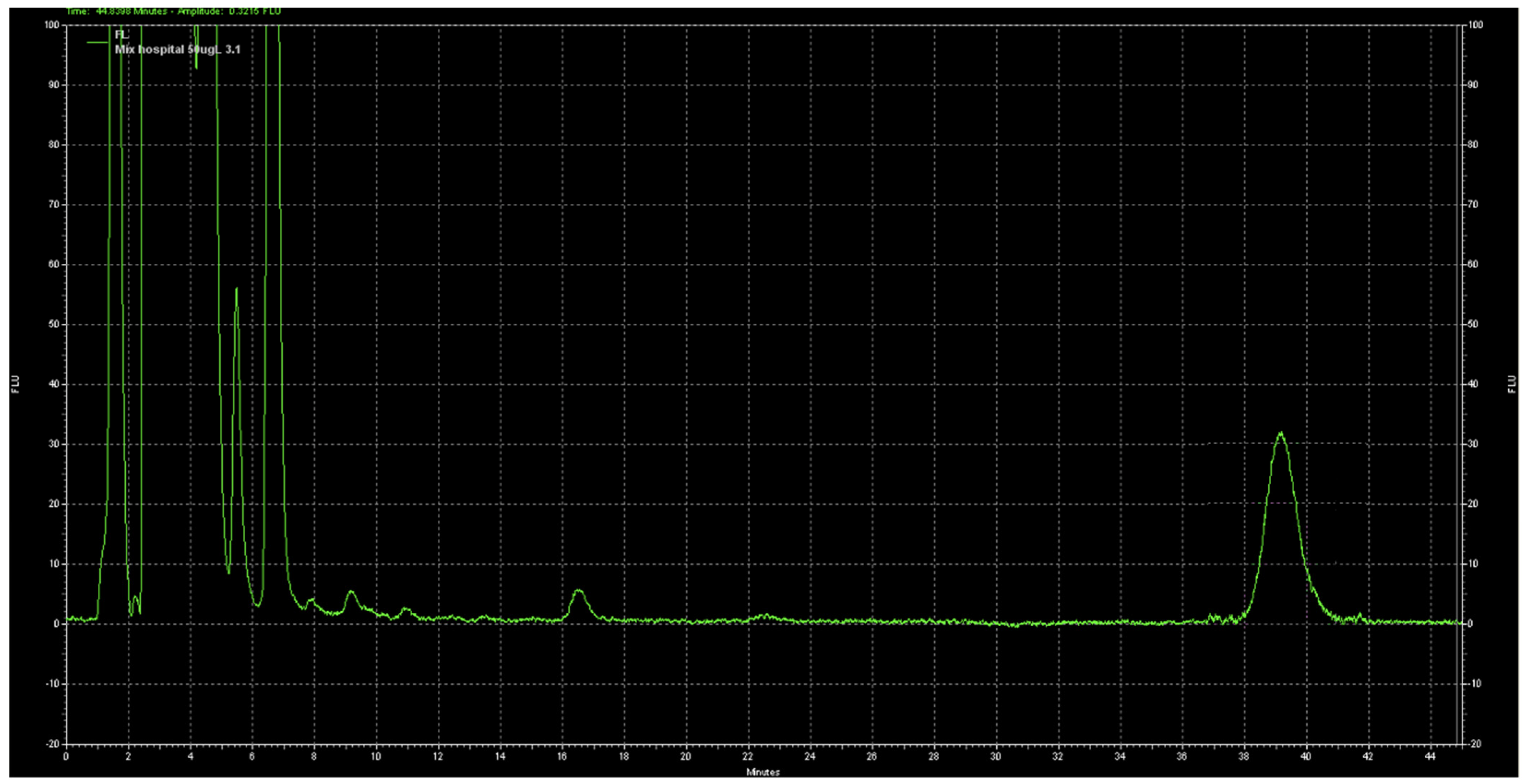 Molecules 26 05561 g0a2 Molecules 26 05561 g0a2