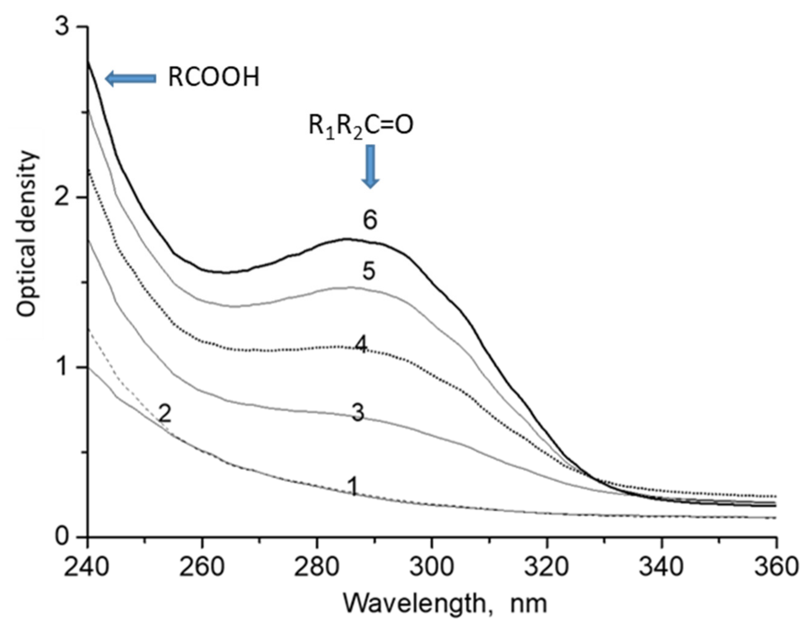 Molecules 26 05565 g001