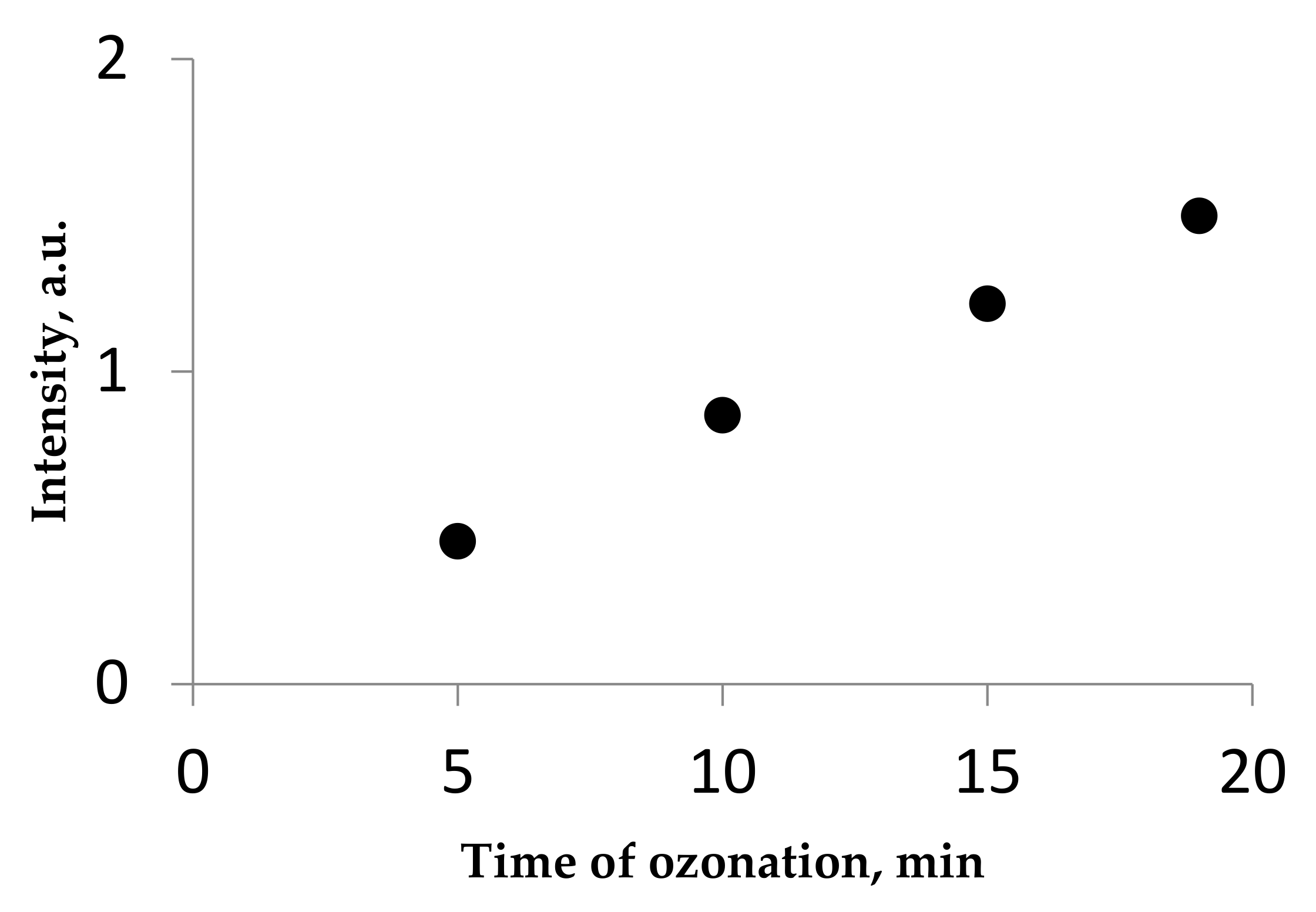 Molecules 26 05565 g002