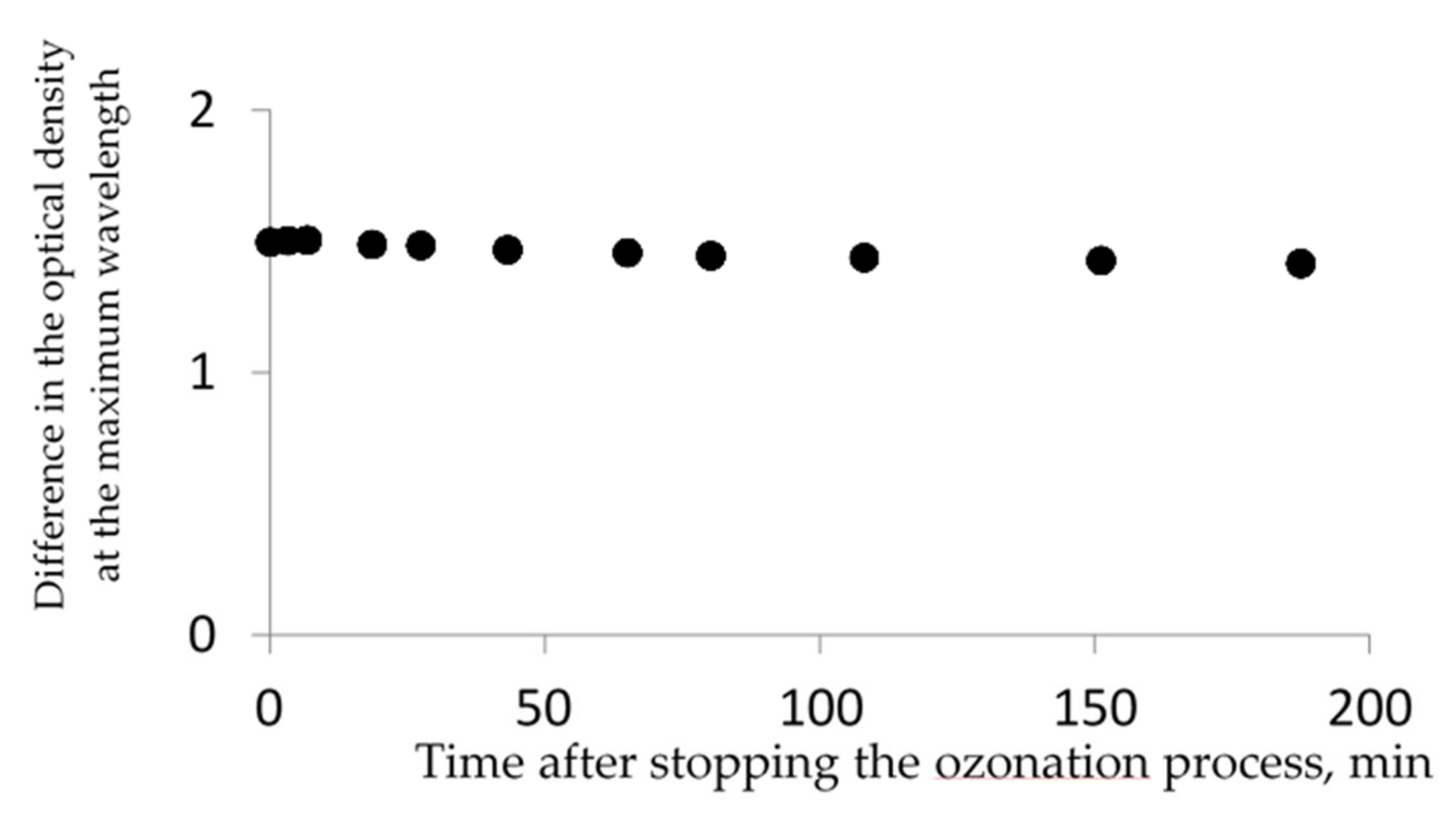 Molecules 26 05565 g003