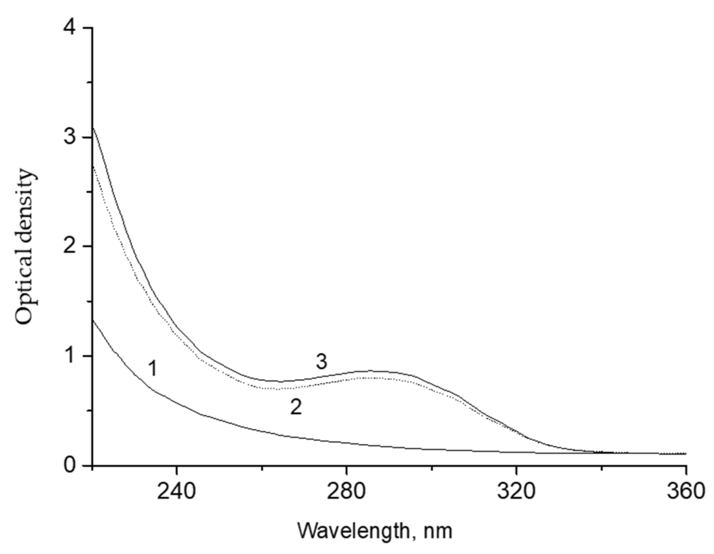 Molecules 26 05565 g004