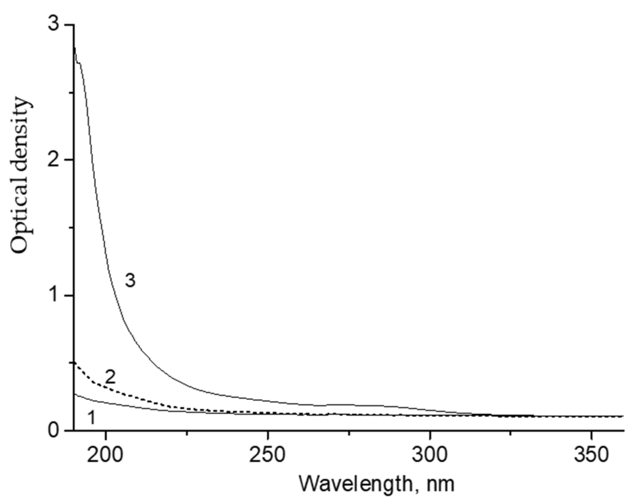 Molecules 26 05565 g005