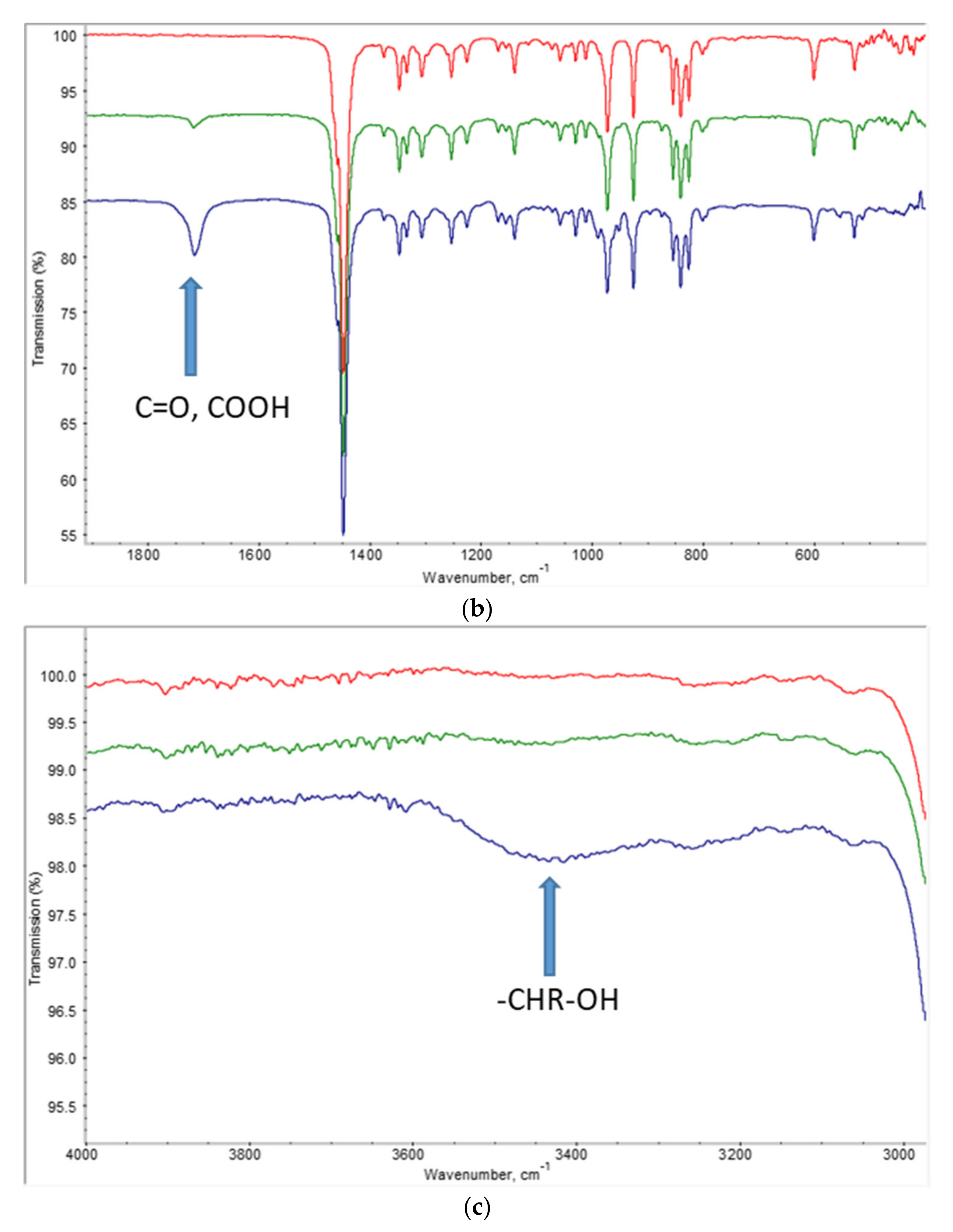 Molecules 26 05565 g006b