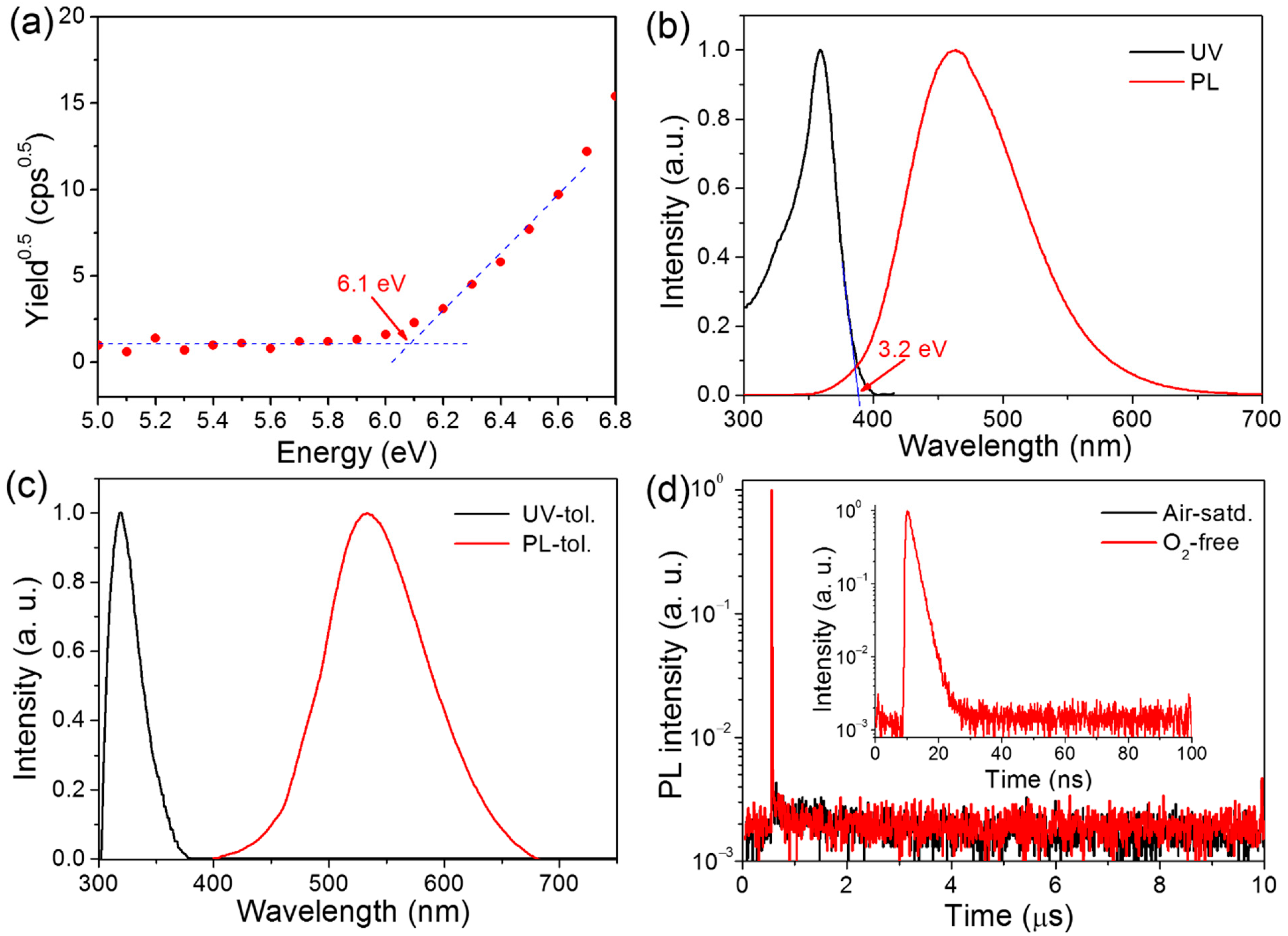 Molecules 26 05568 g002